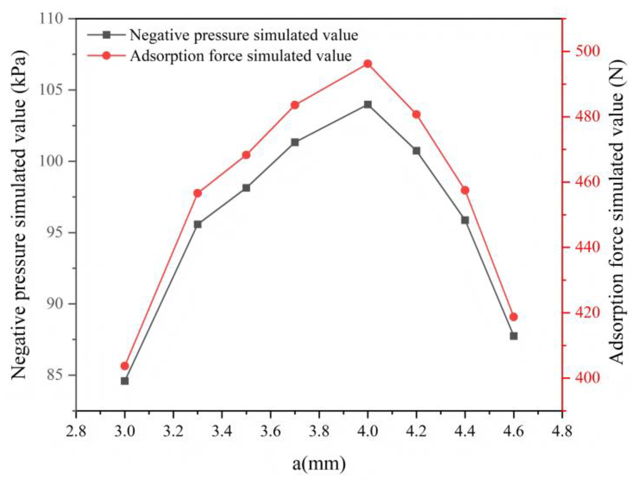 Preprints 175421 g008