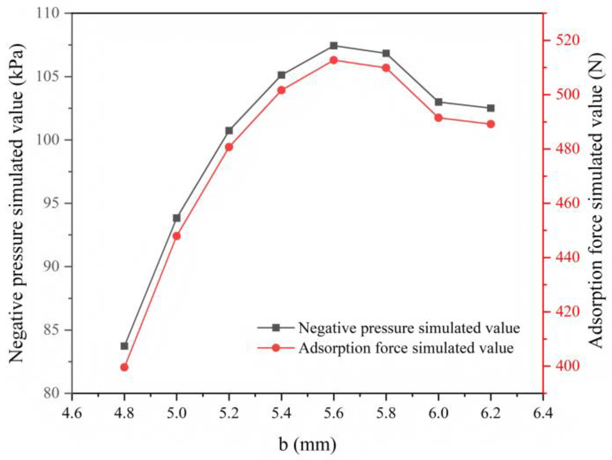 Preprints 175421 g011