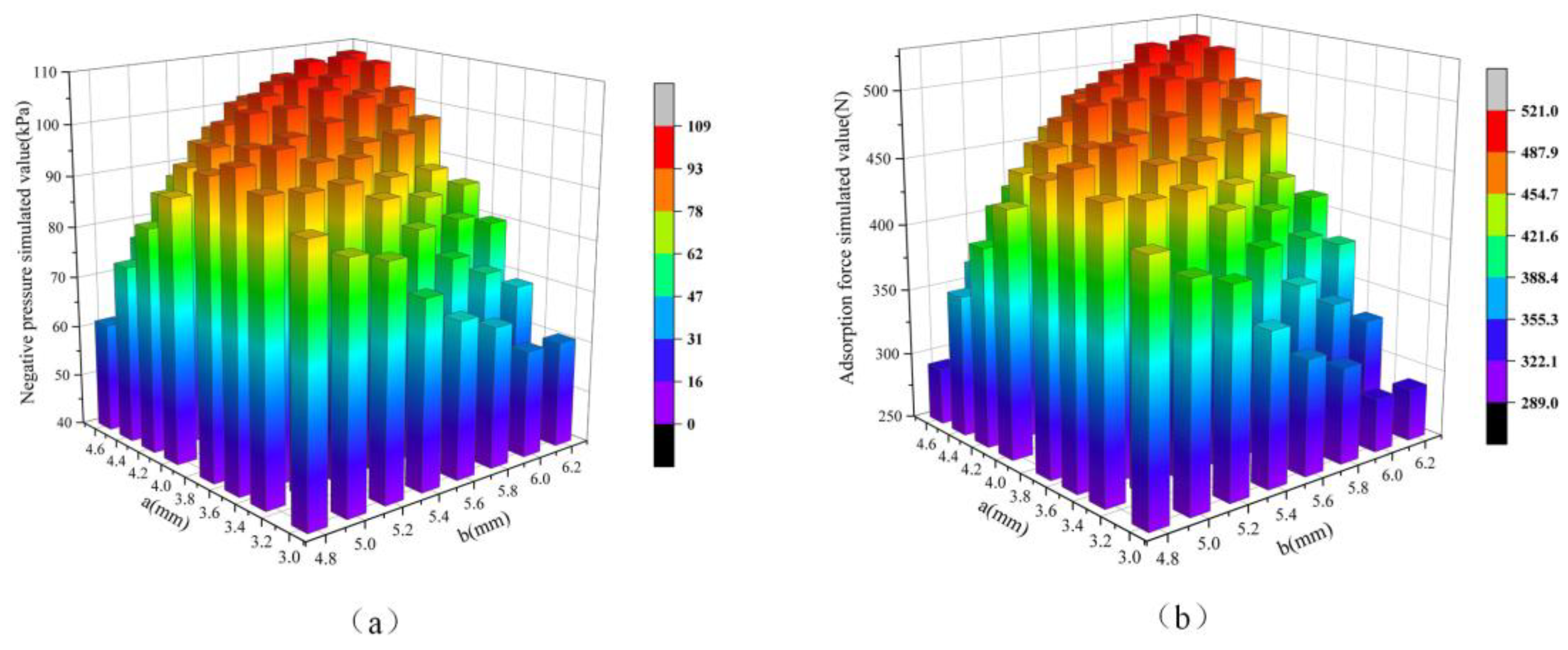 Preprints 175421 g012