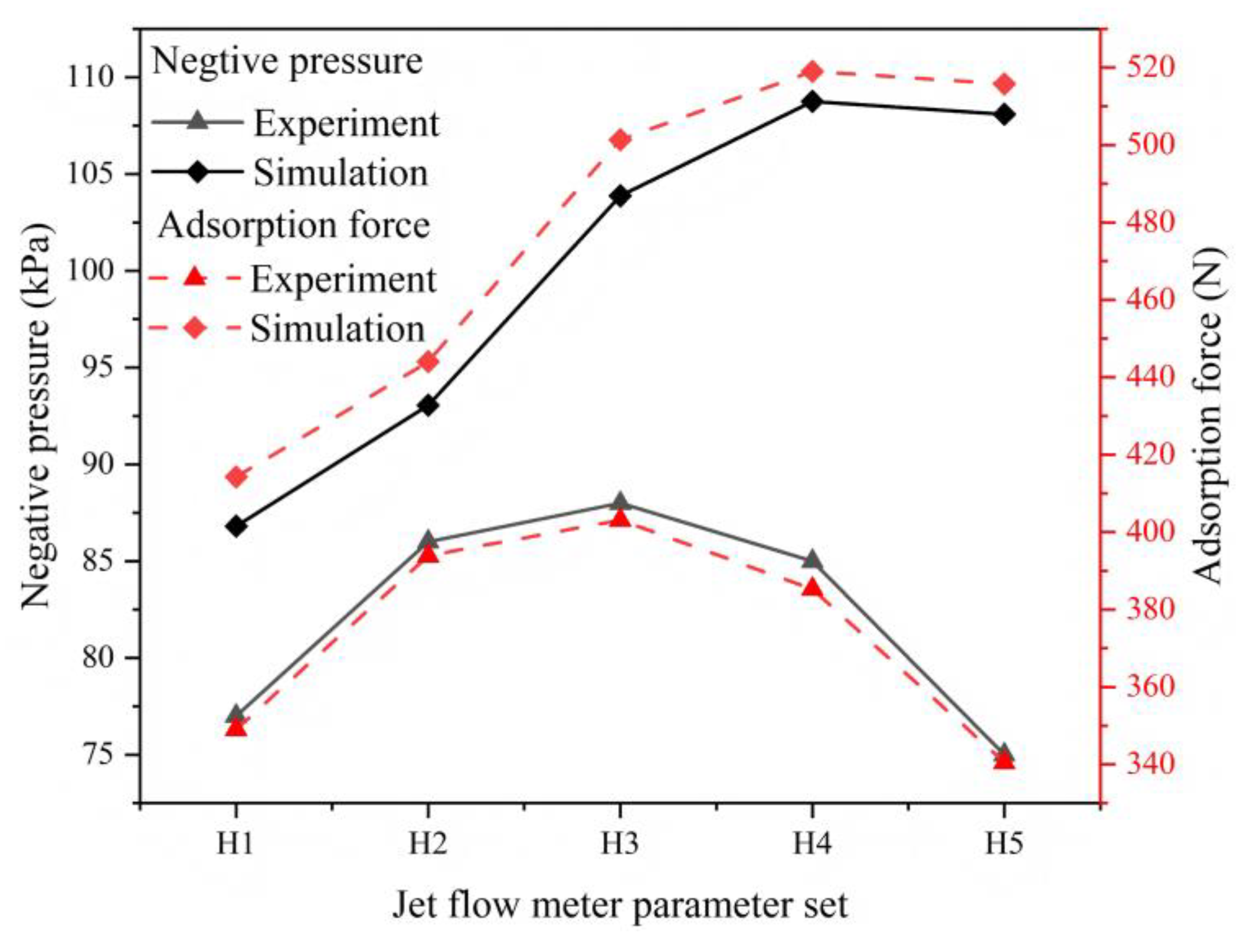 Preprints 175421 g014