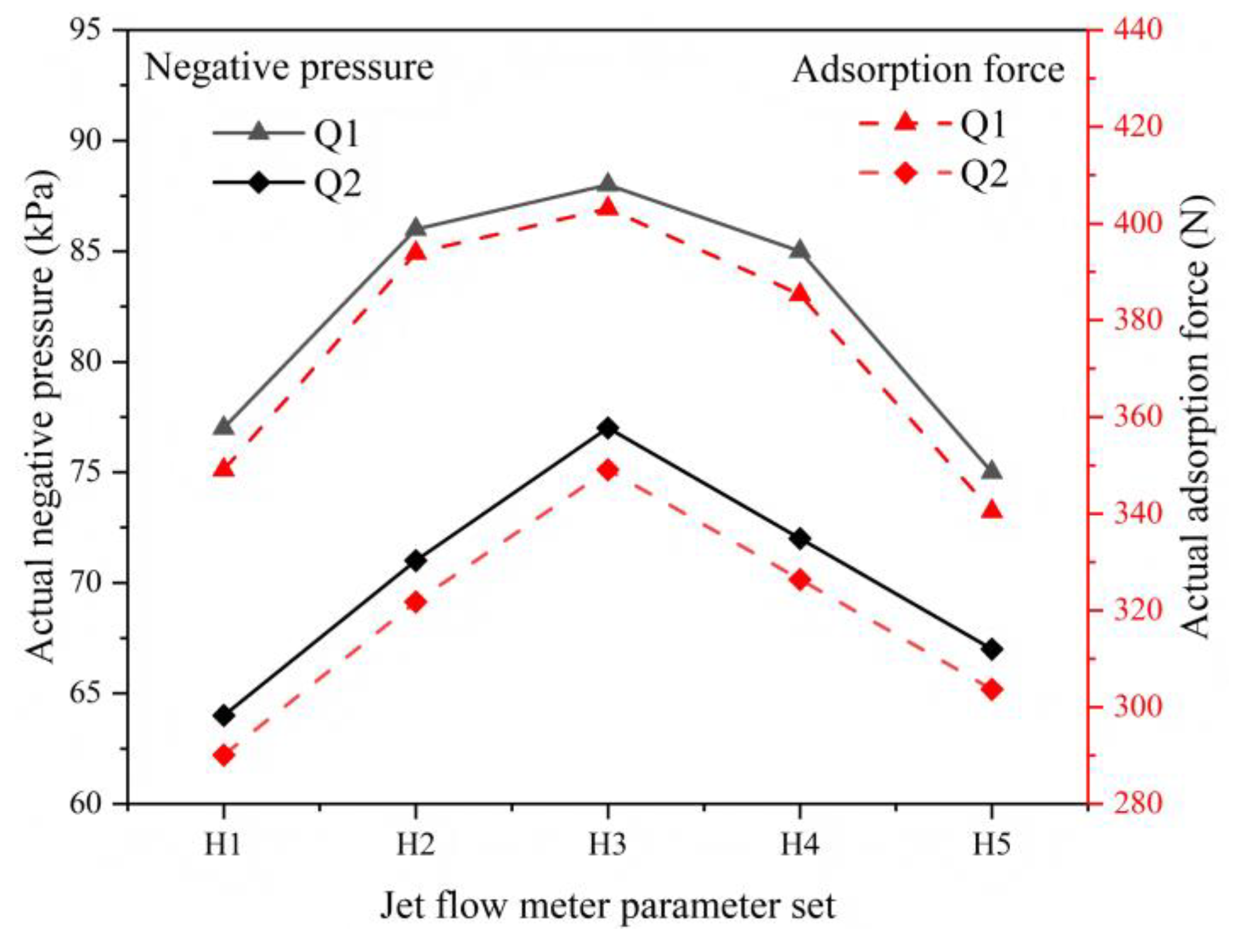 Preprints 175421 g015