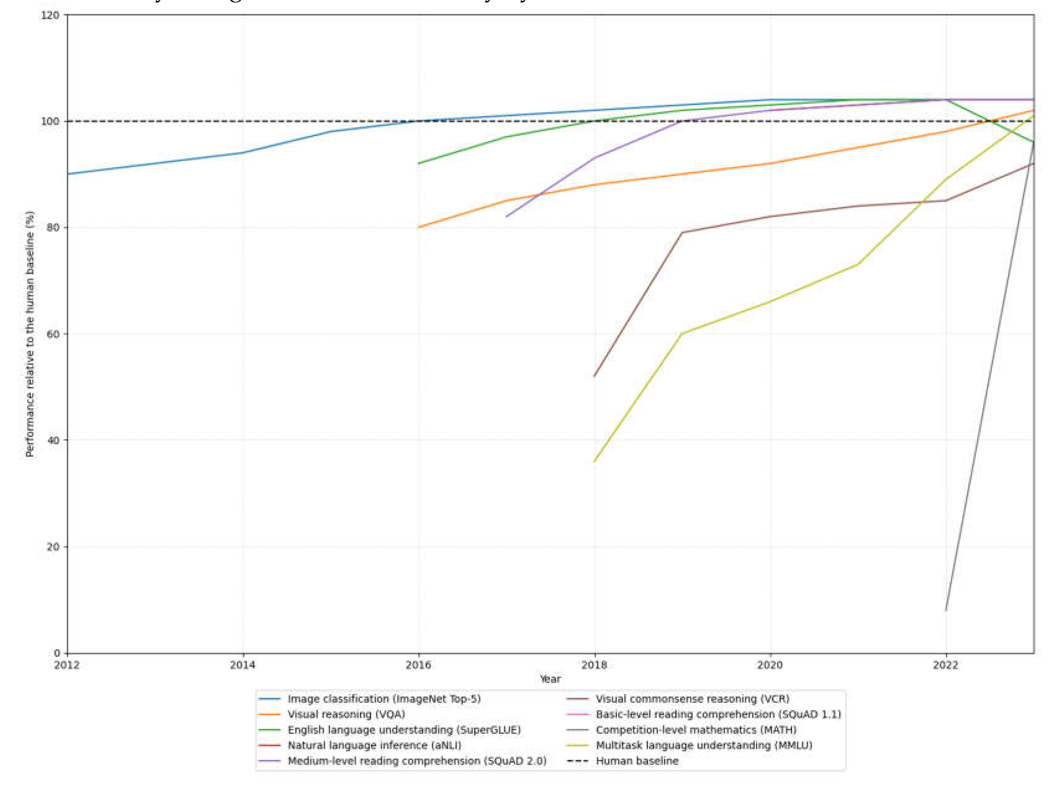 Preprints 112659 g001
