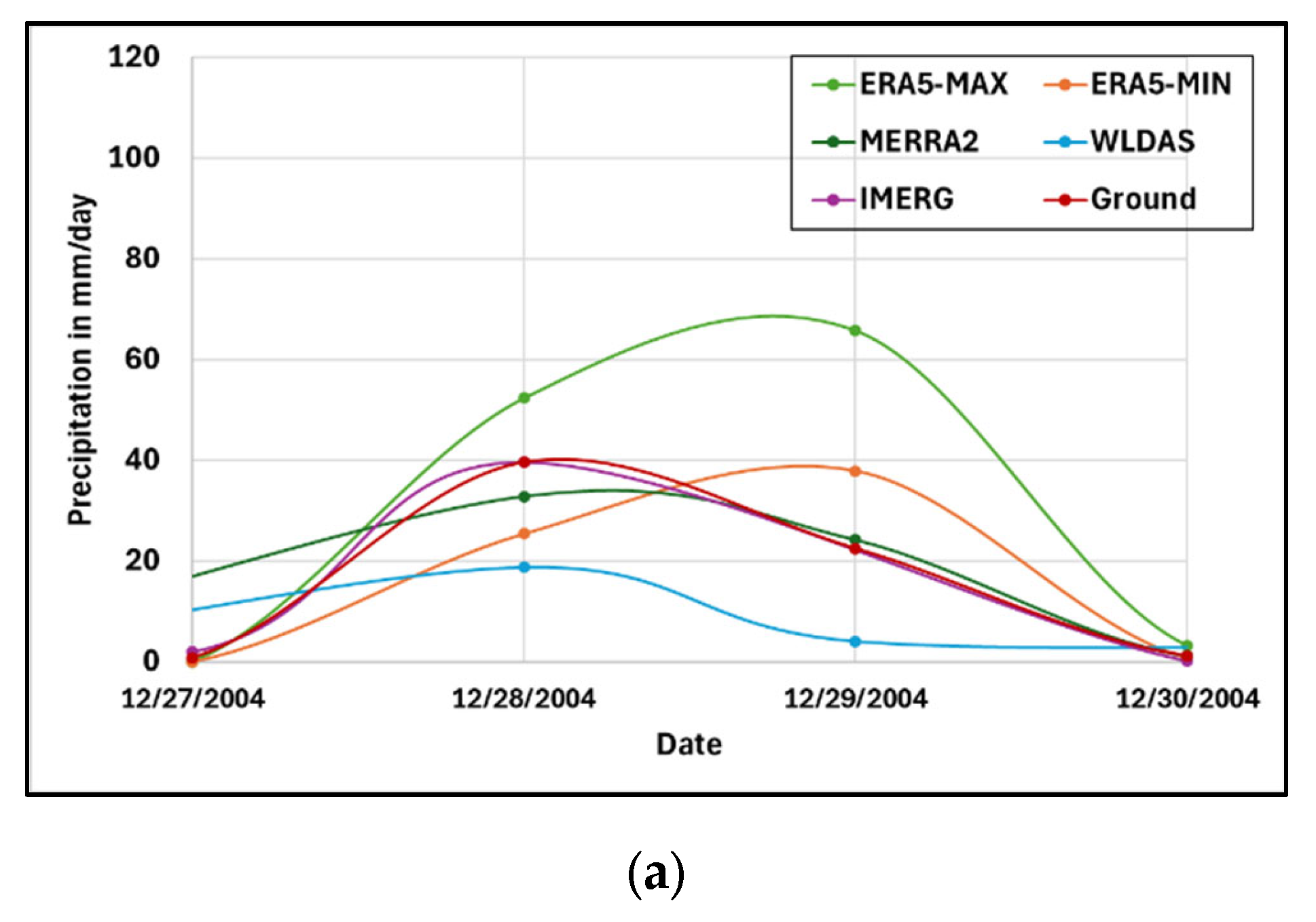 Preprints 184557 g004a