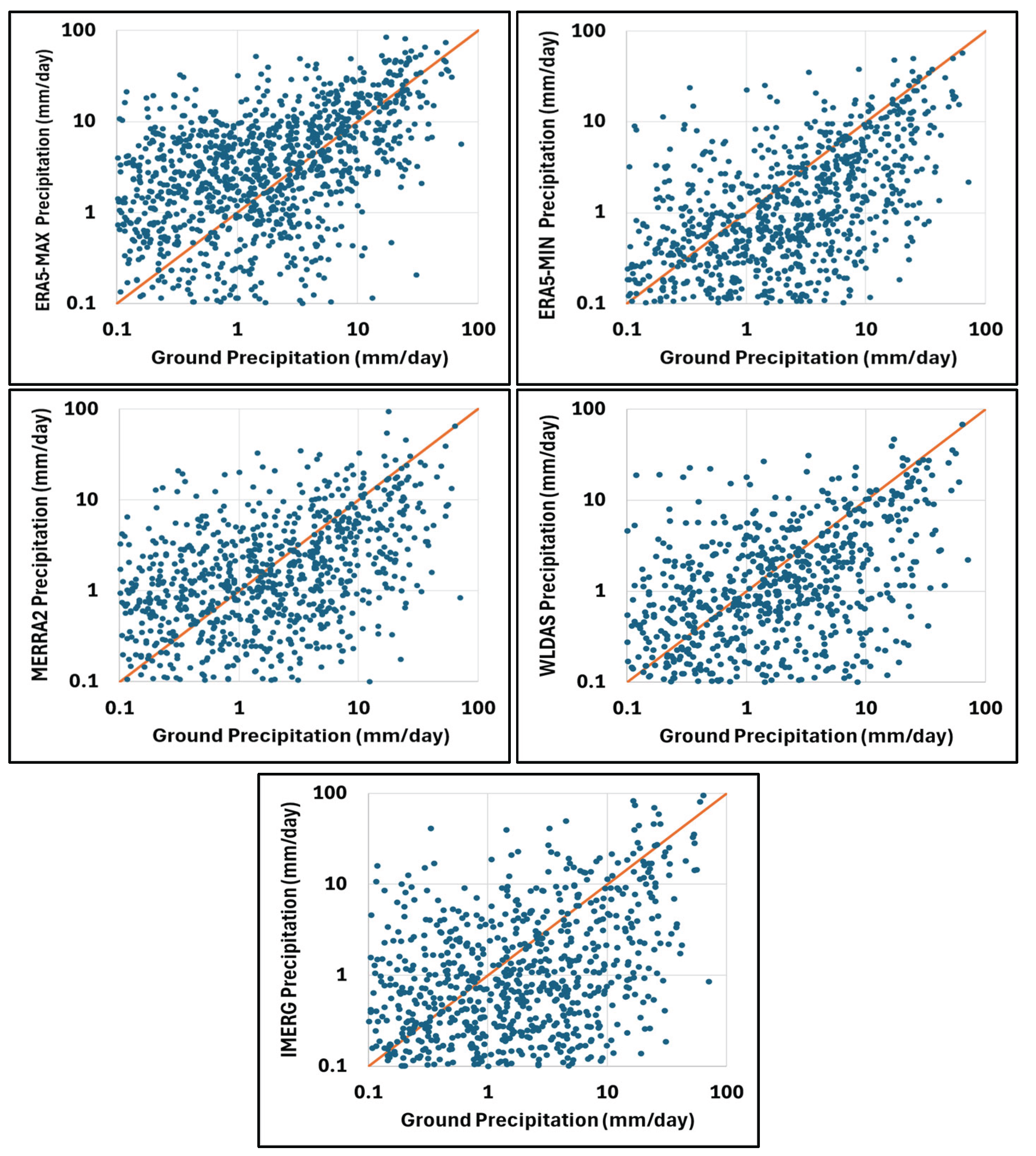 Preprints 184557 g005
