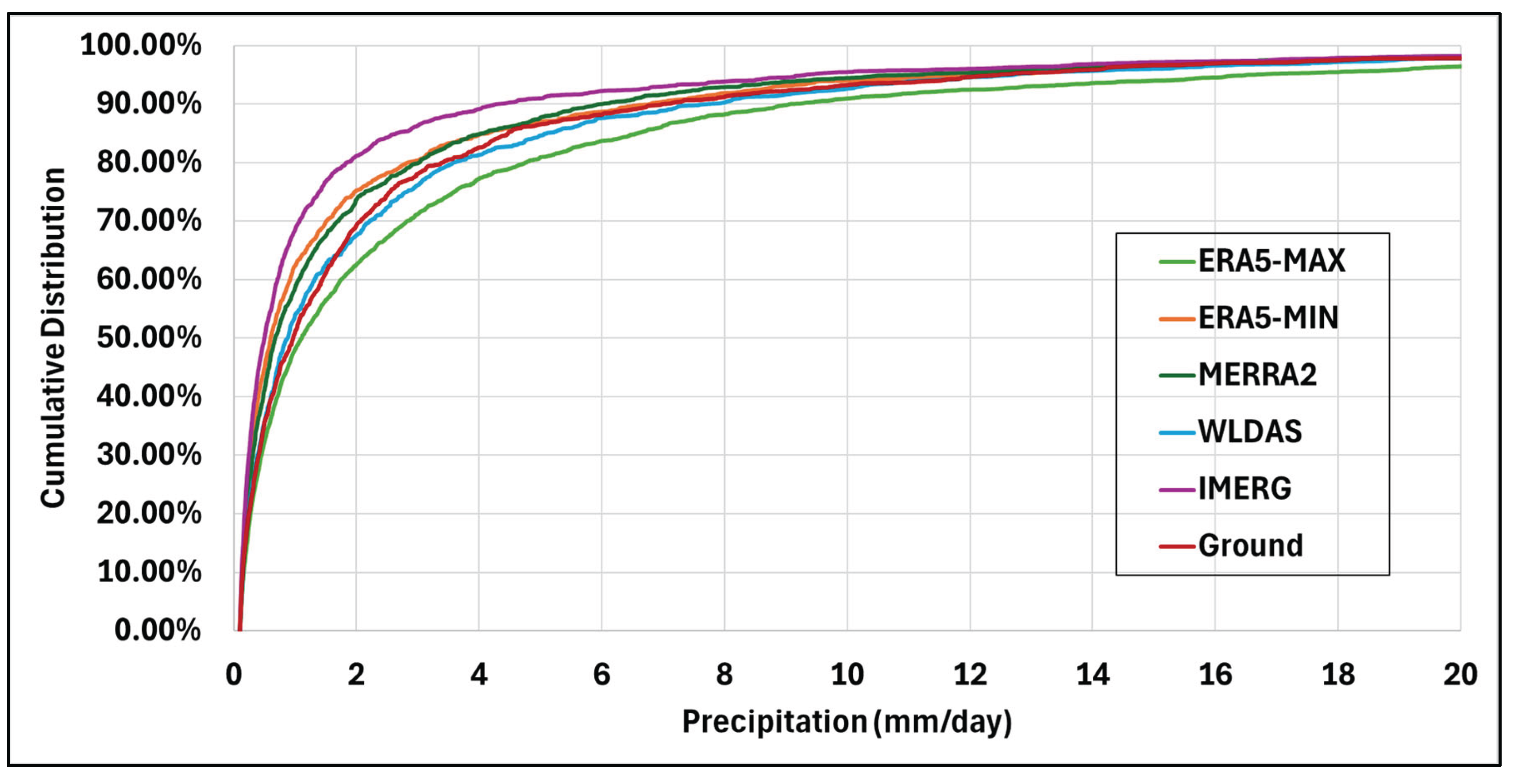 Preprints 184557 g006
