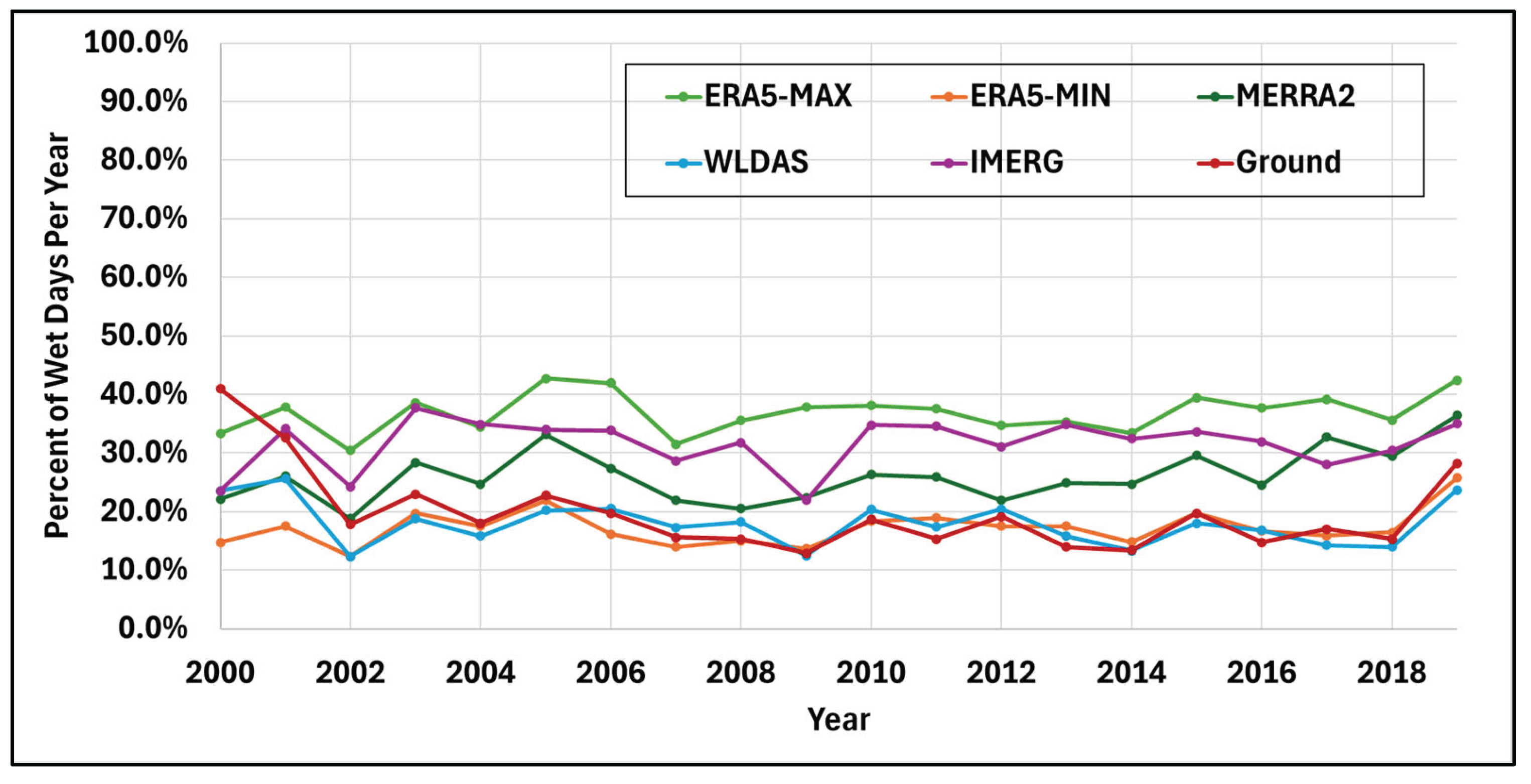 Preprints 184557 g007