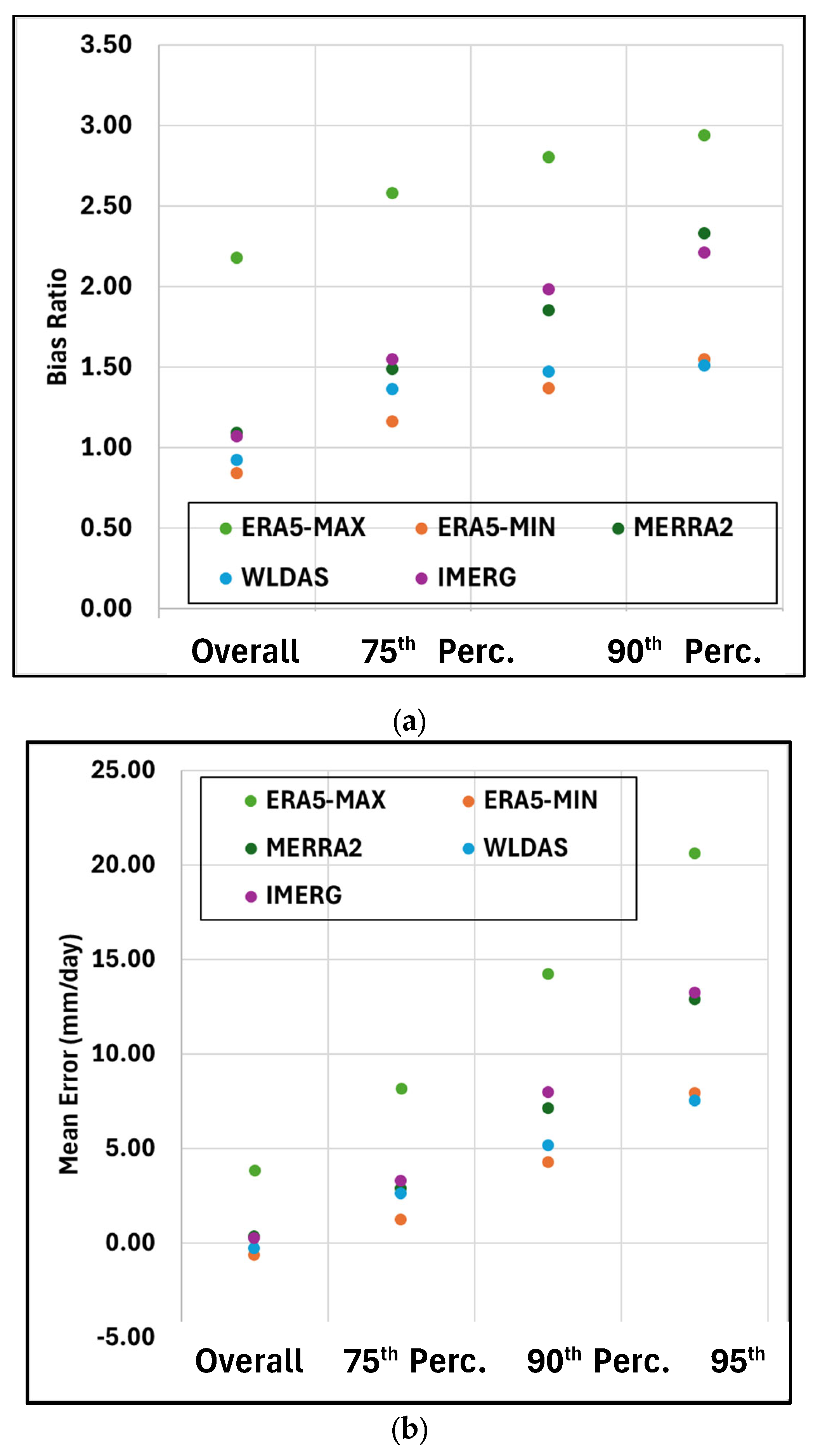 Preprints 184557 g008