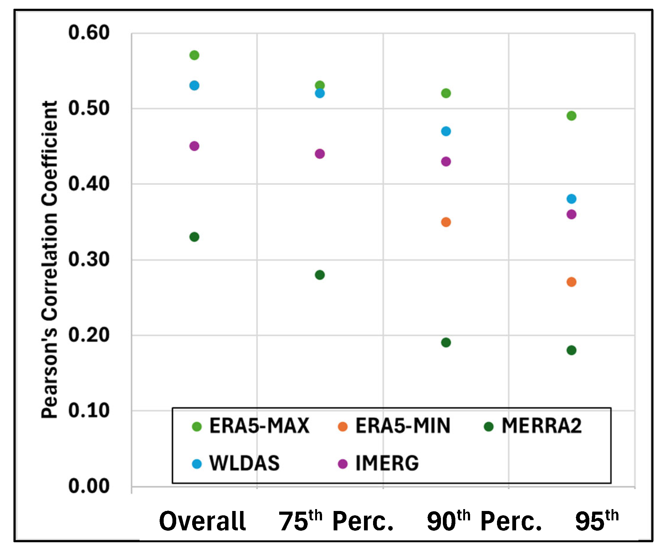 Preprints 184557 g009