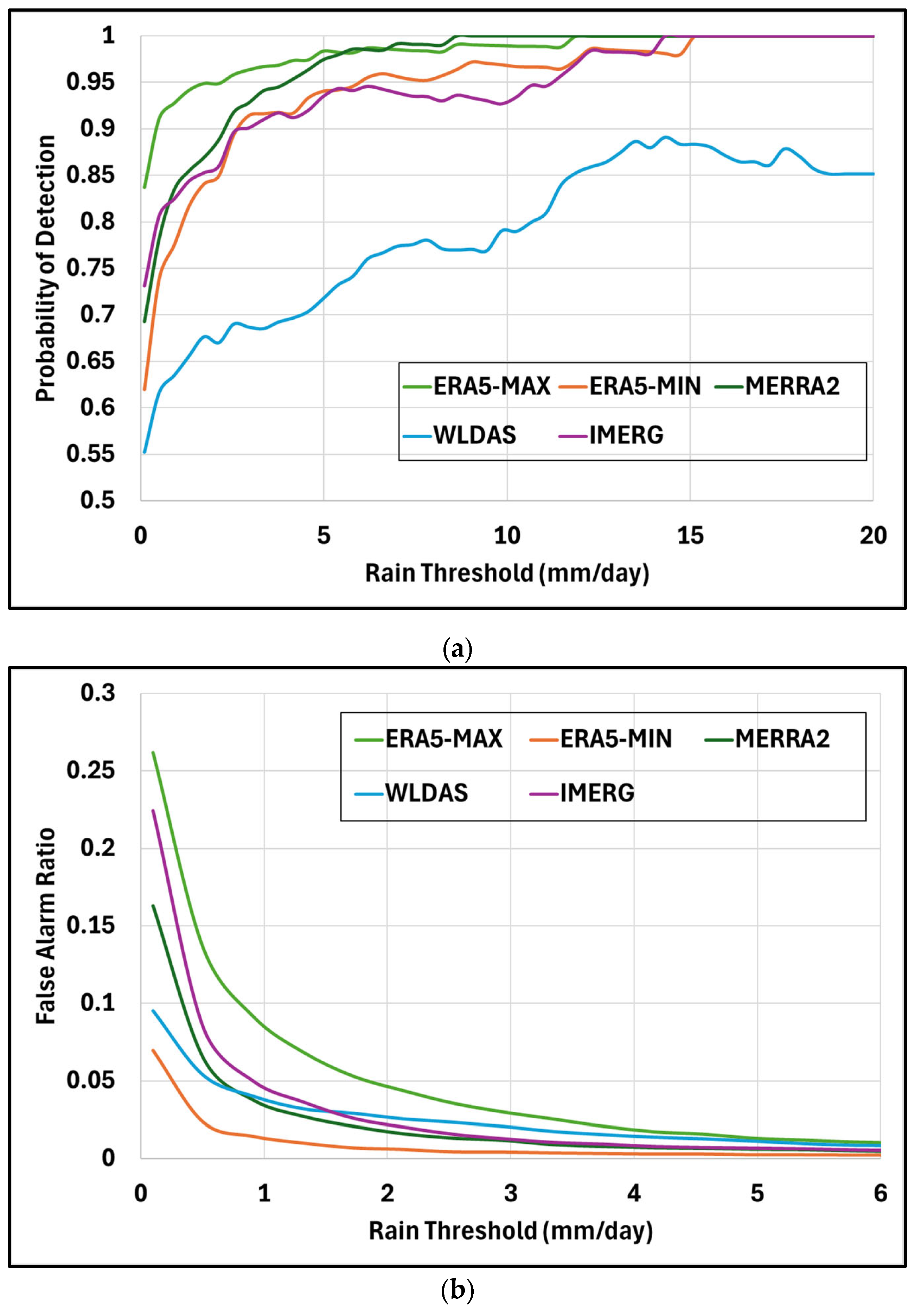 Preprints 184557 g010