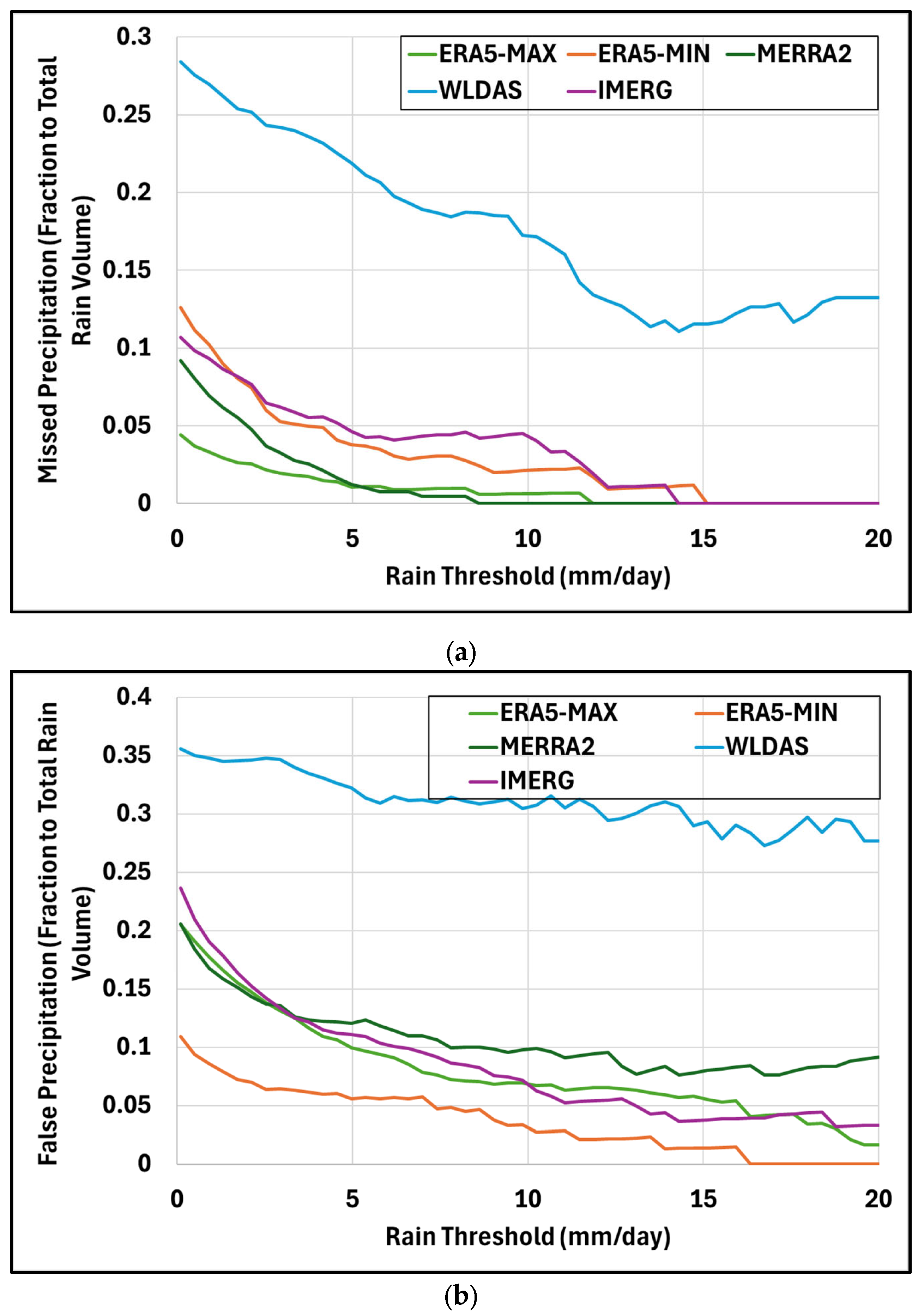 Preprints 184557 g011