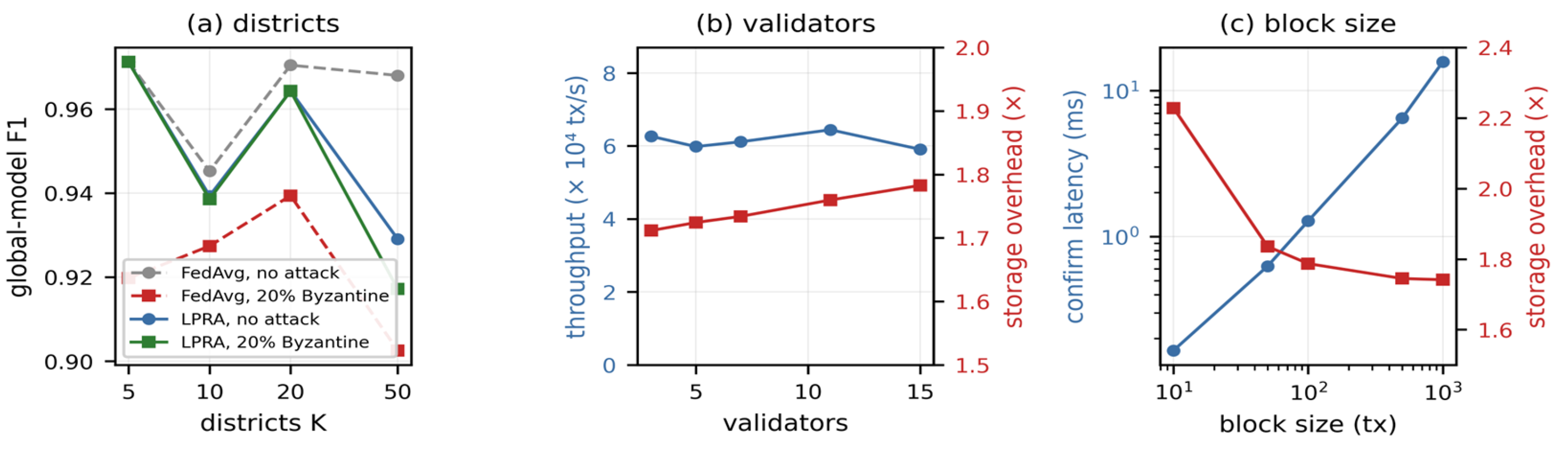 Preprints 229861 g007 Preprints 229861 g007