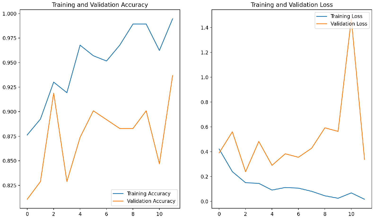 Preprints 145264 g007