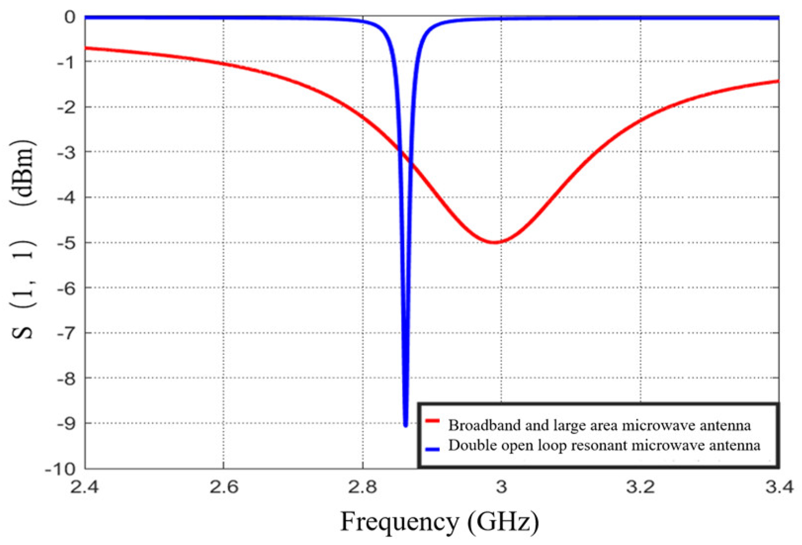 Preprints 93322 g003
