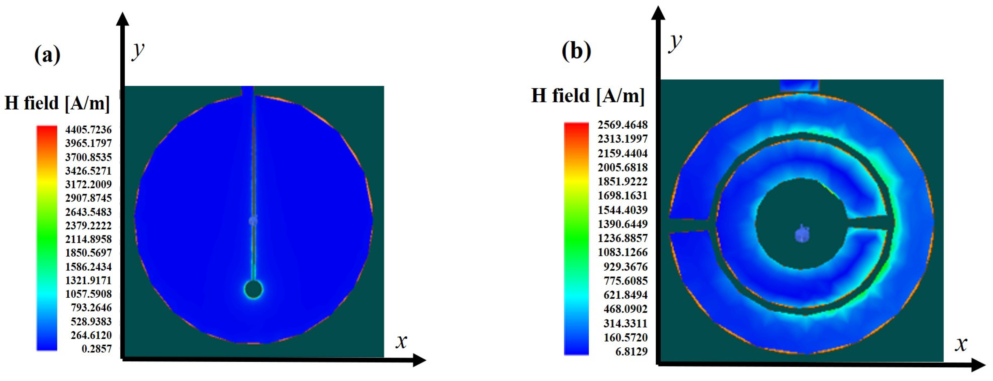 Preprints 93322 g004