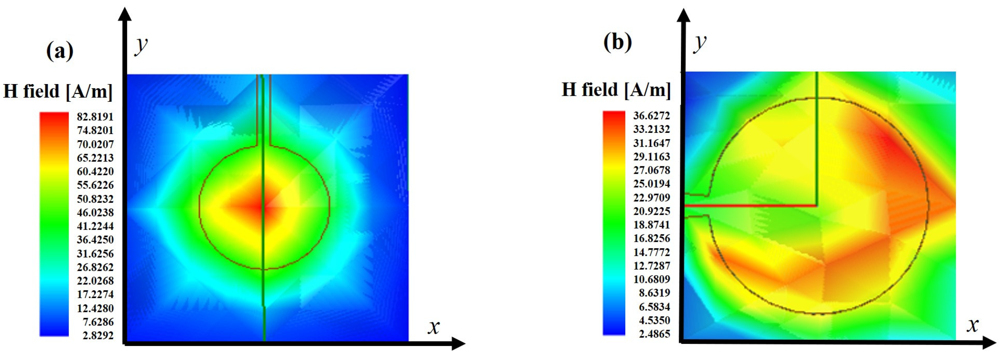 Preprints 93322 g005