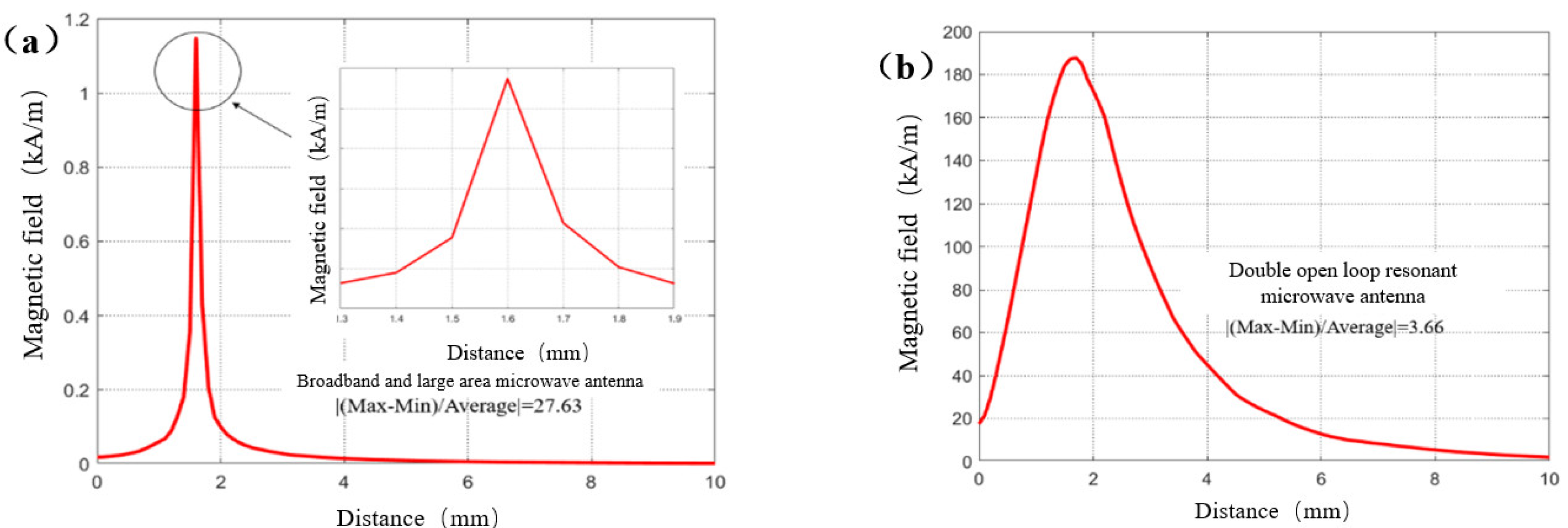 Preprints 93322 g006