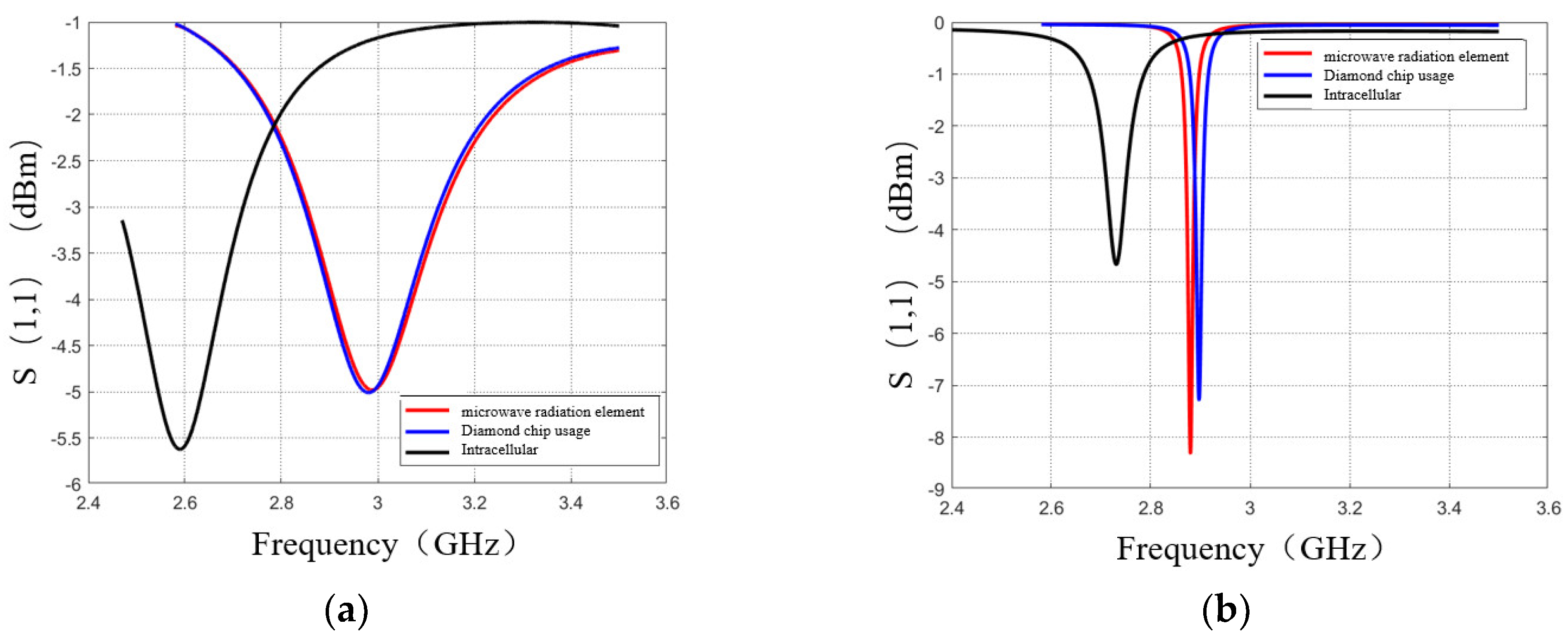 Preprints 93322 g008