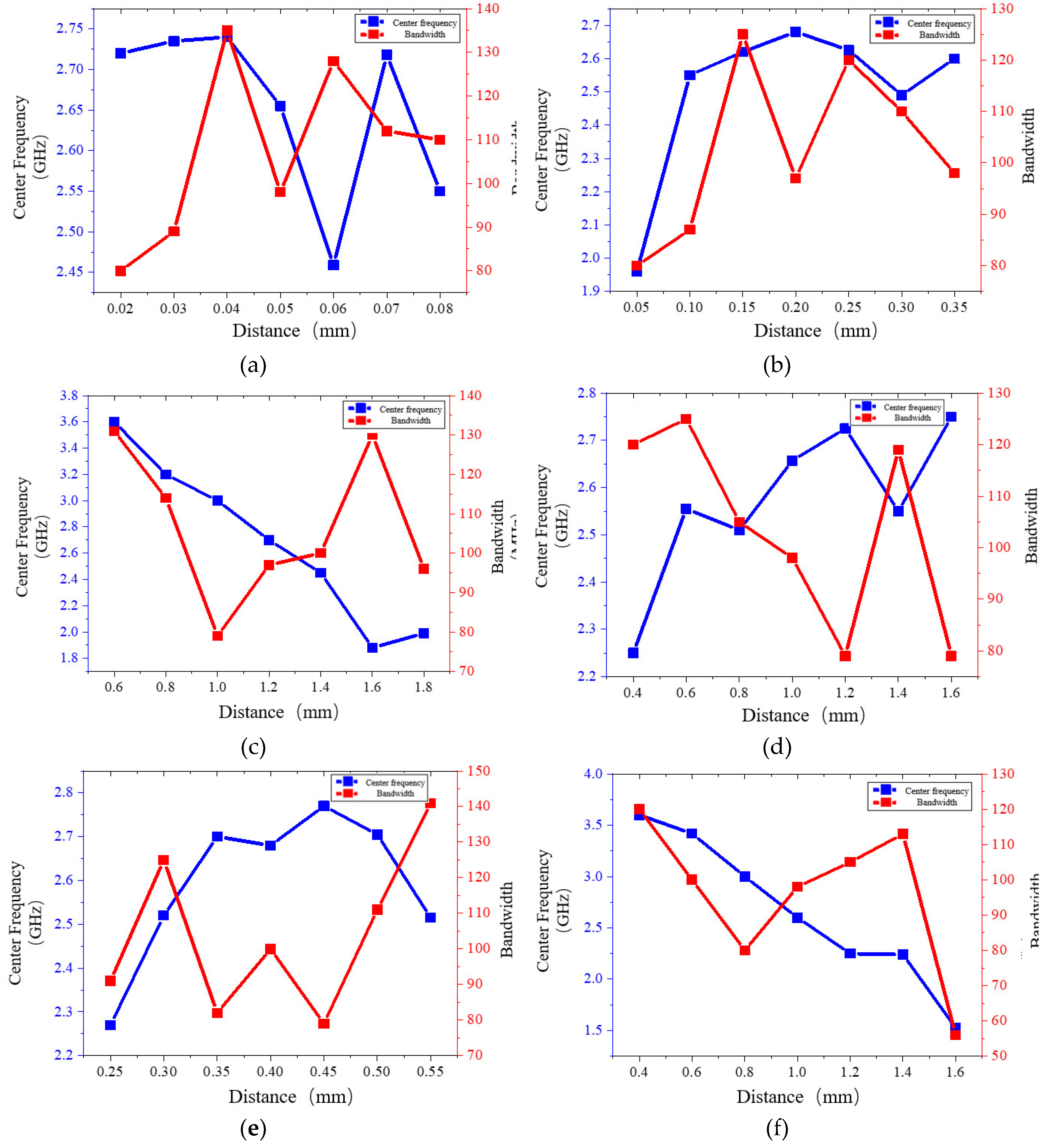 Preprints 93322 g009