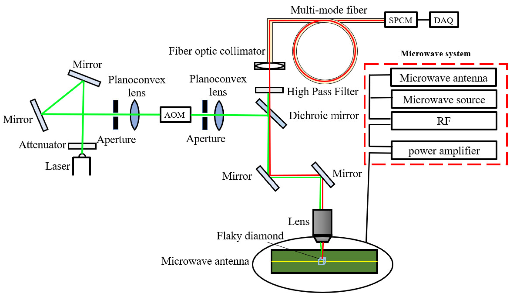 Preprints 93322 g011