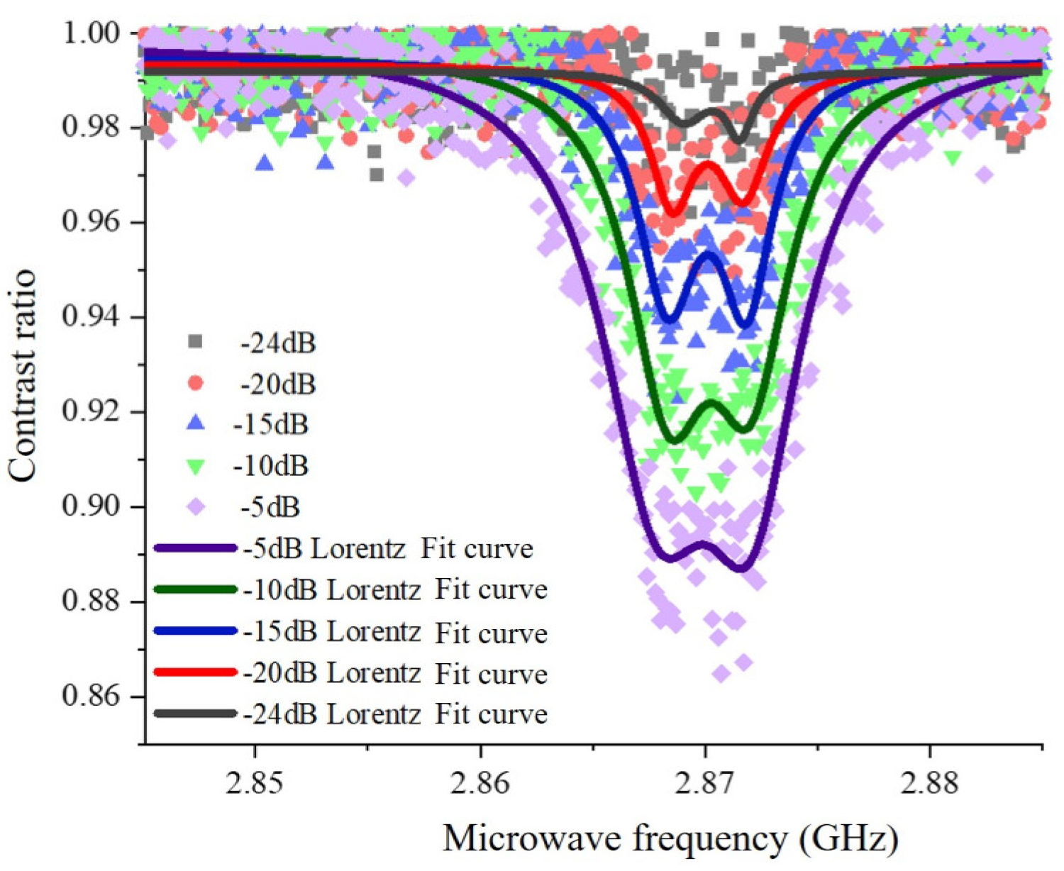 Preprints 93322 g012