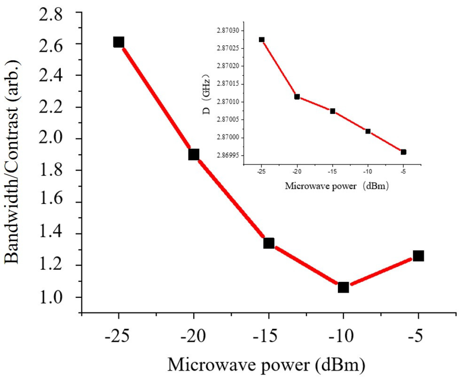Preprints 93322 g013