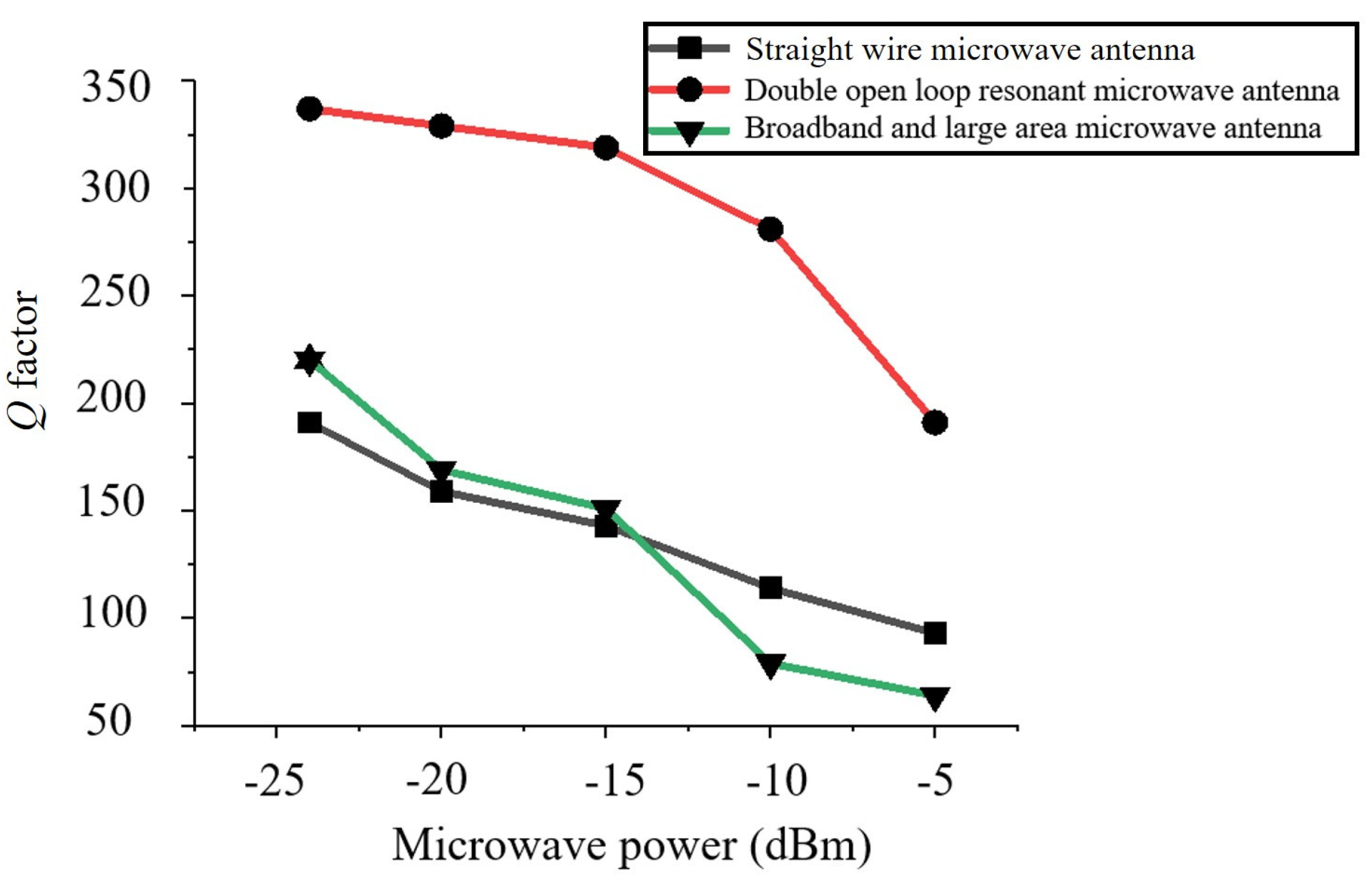 Preprints 93322 g015