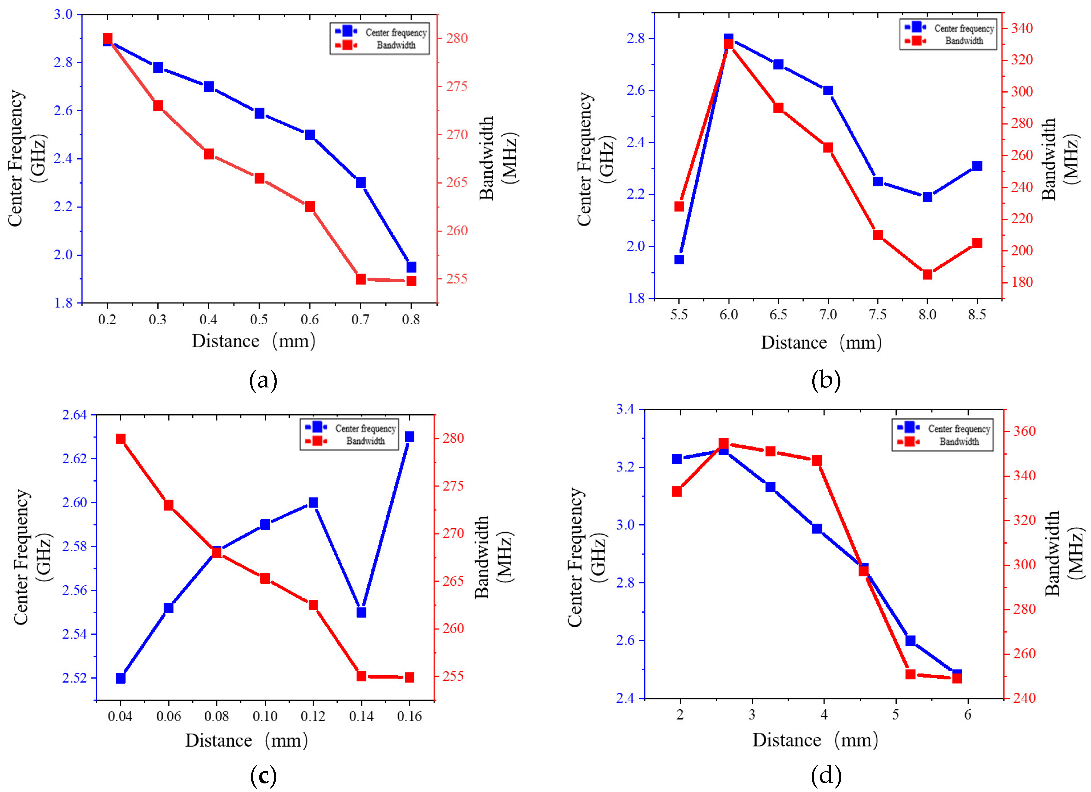 Preprints 93322 g0a1