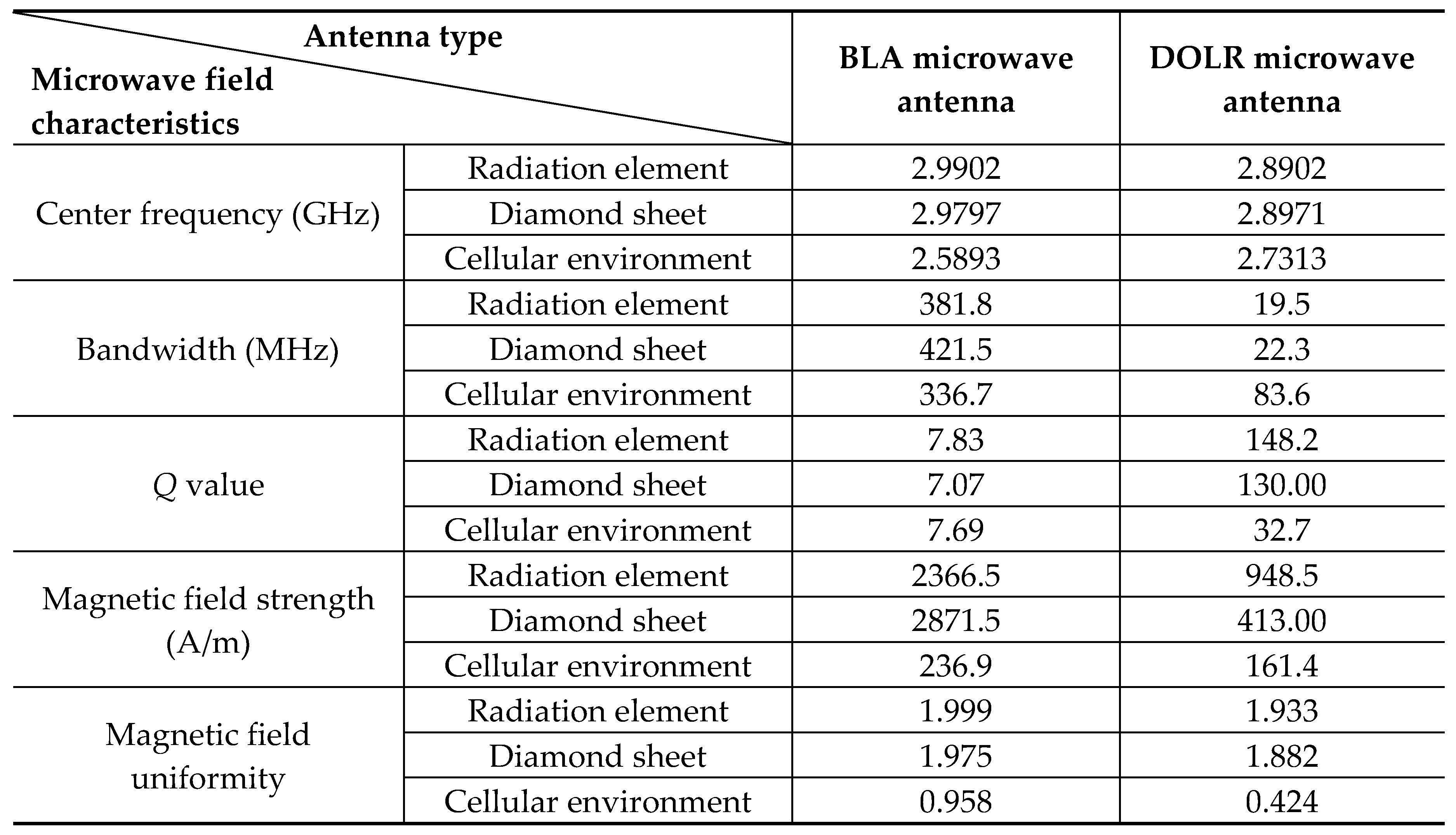 Preprints 93322 i002