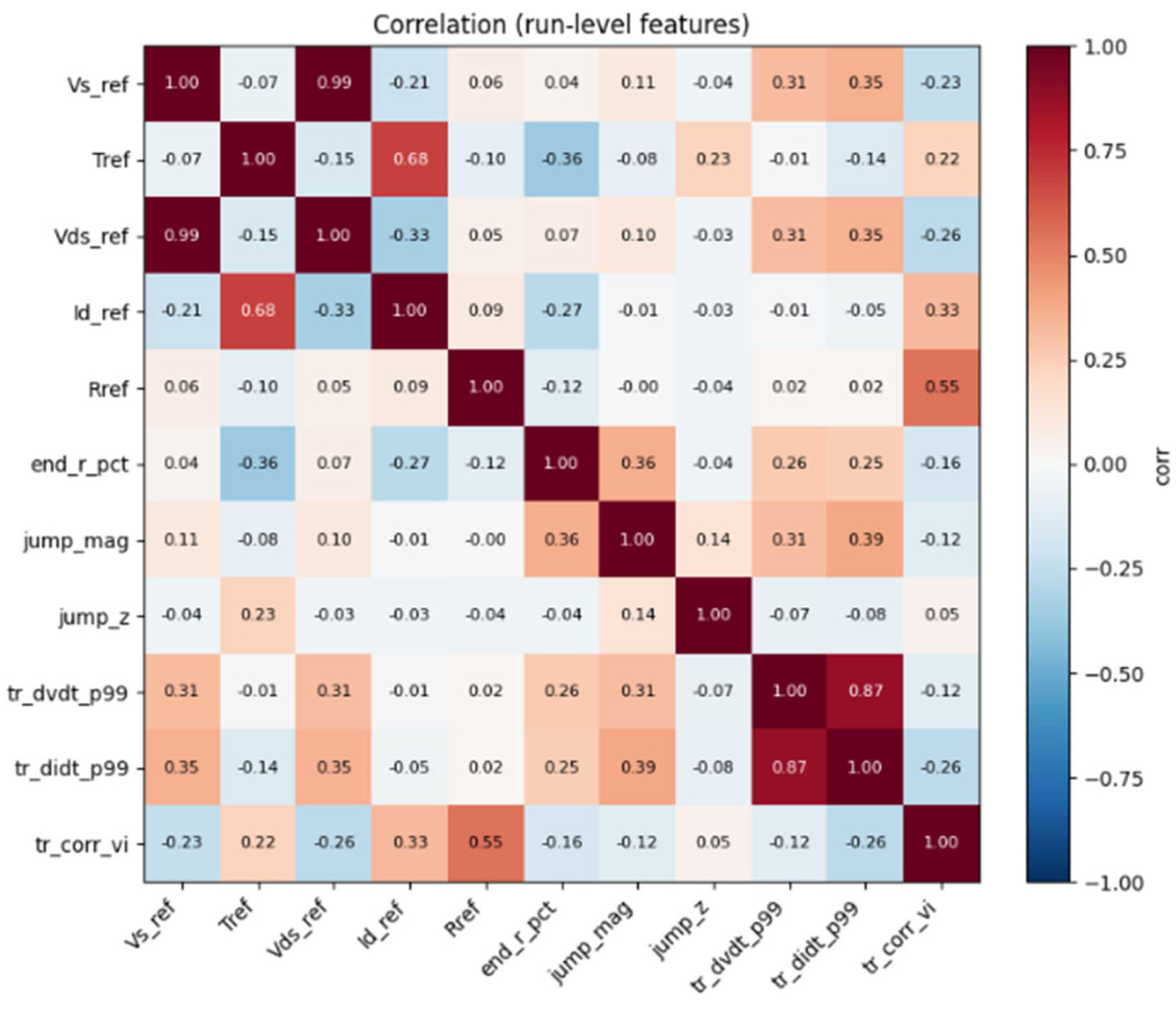 Preprints 194156 g003