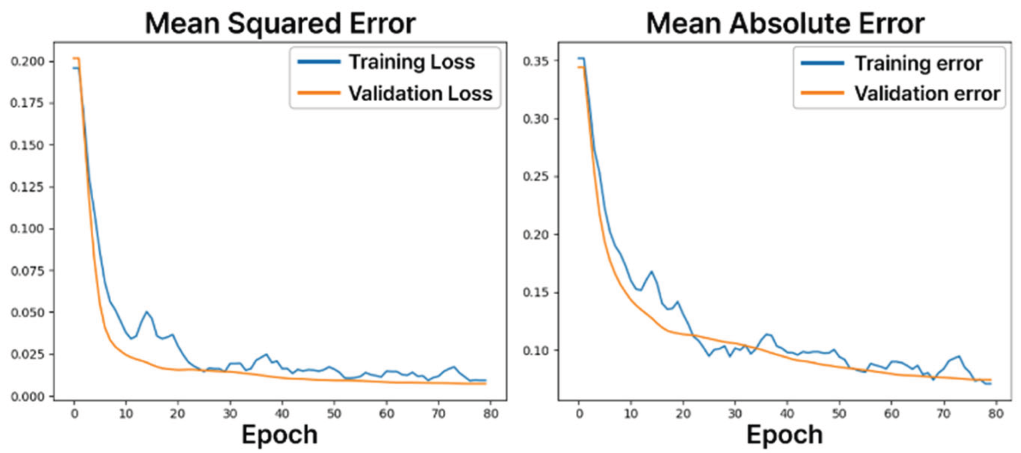 Preprints 194156 g005