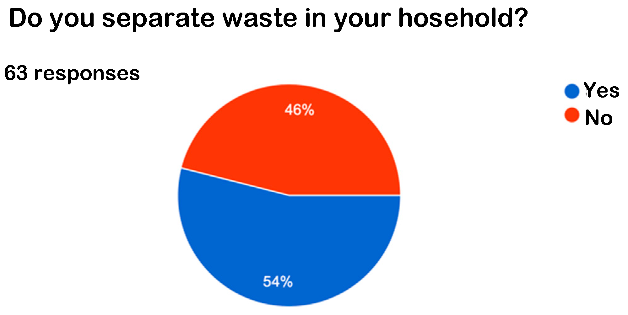 Preprints 162763 g001