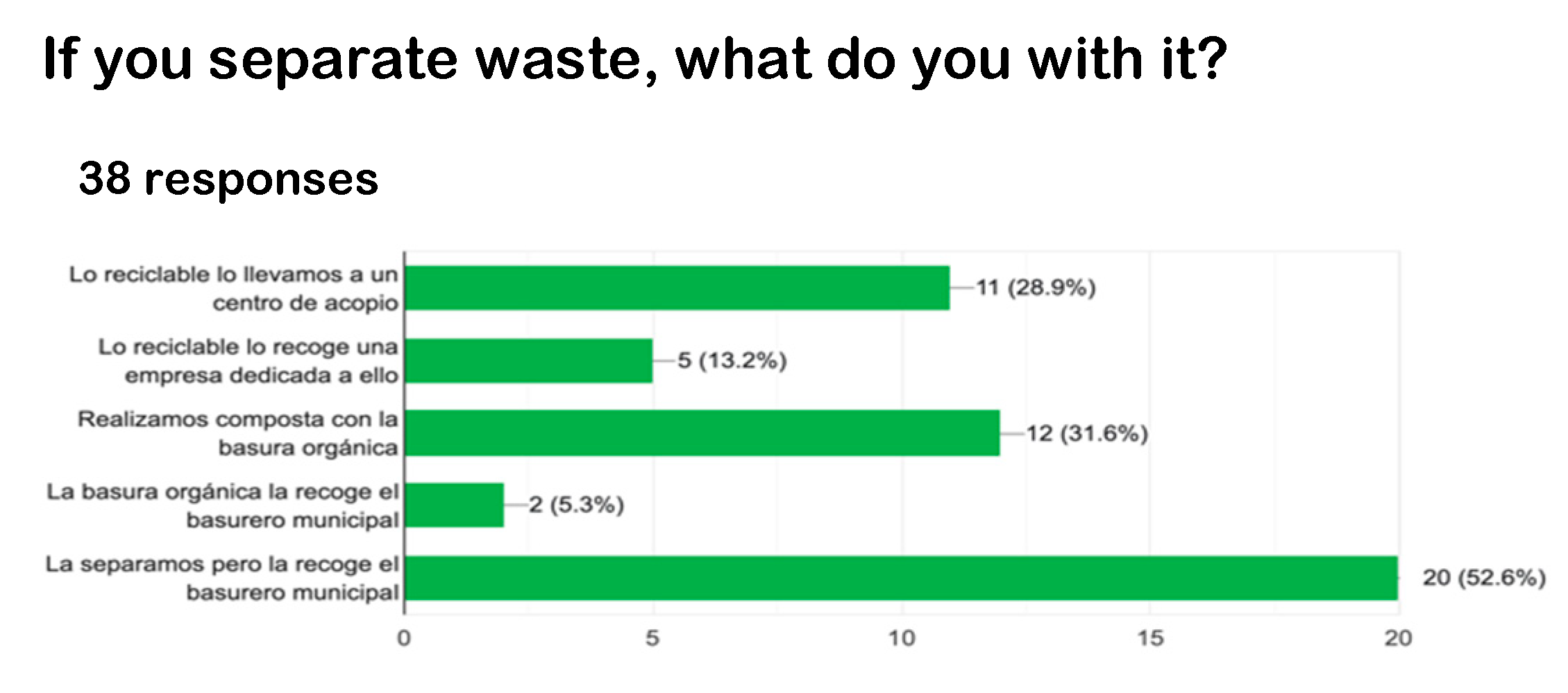 Preprints 162763 g002
