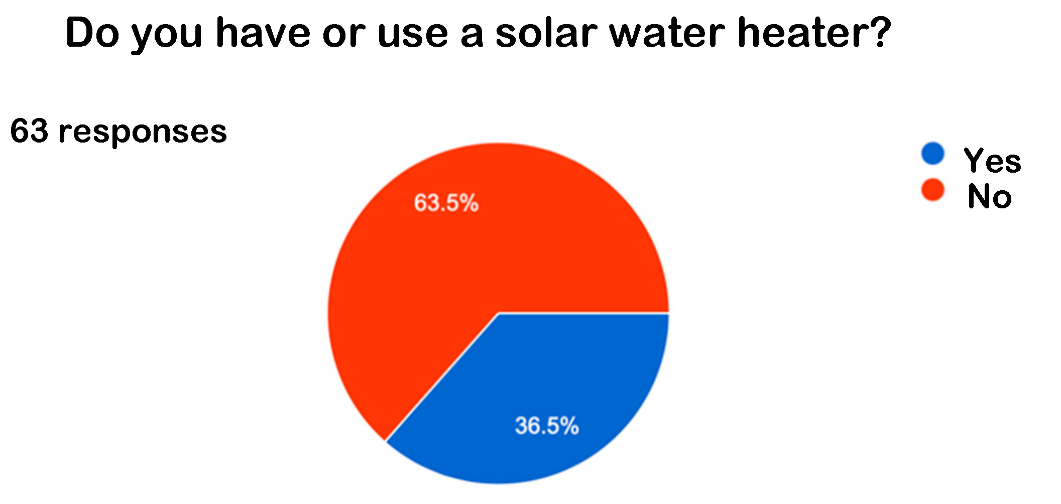 Preprints 162763 g003