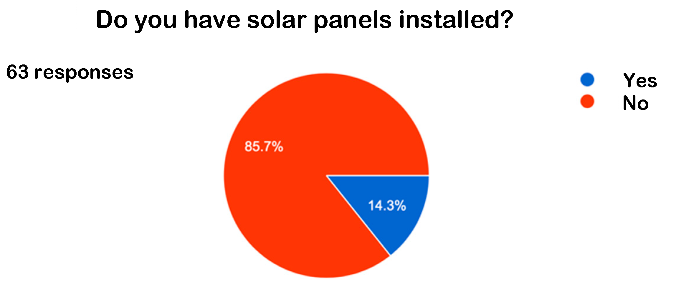 Preprints 162763 g004