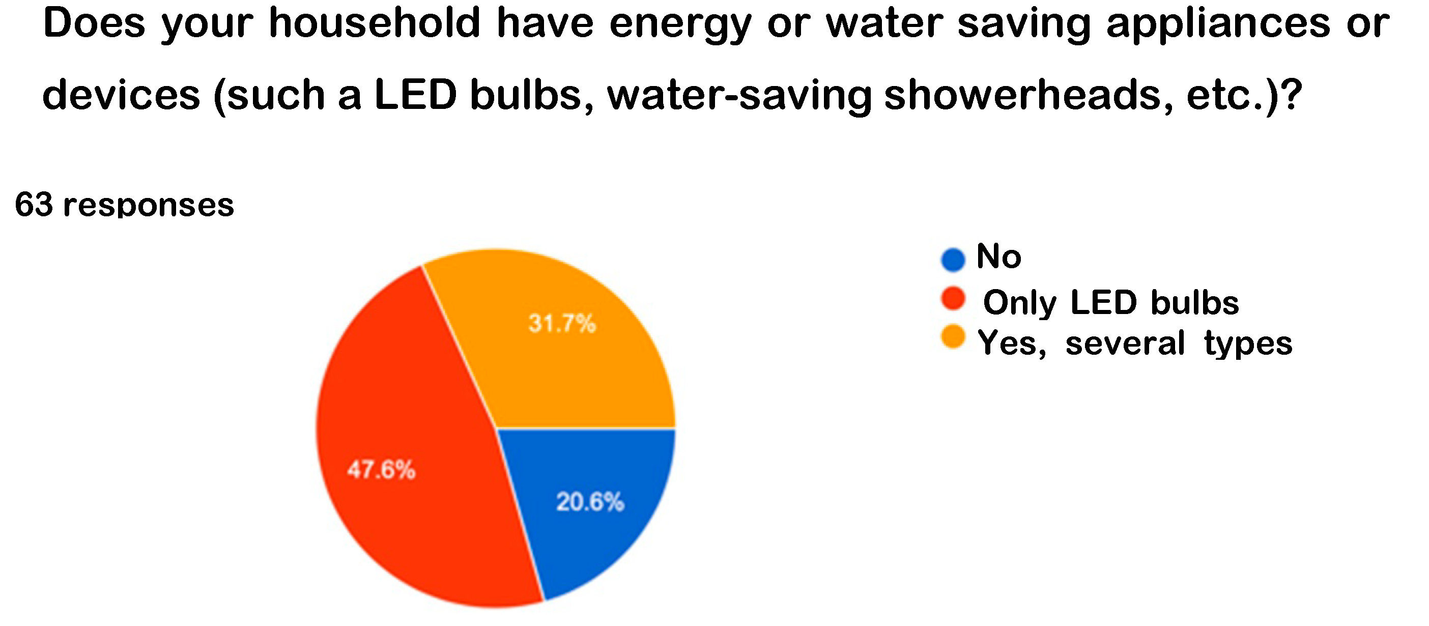Preprints 162763 g005