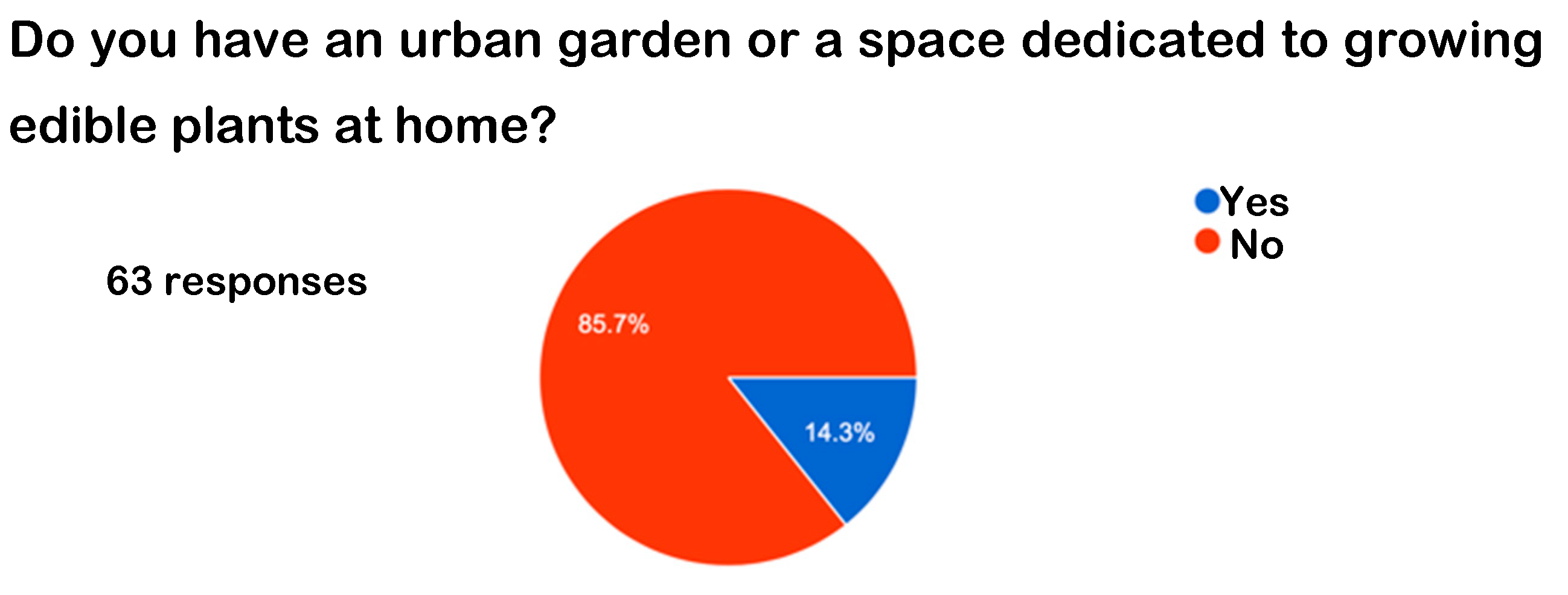 Preprints 162763 g006