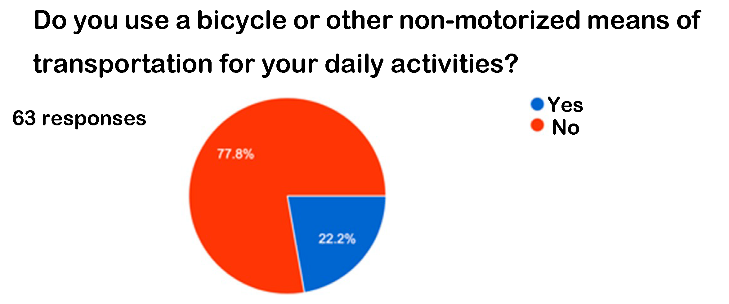 Preprints 162763 g007