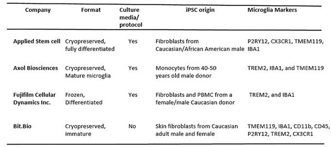 Preprints 153570 i002