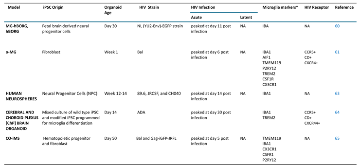 Preprints 153570 i003