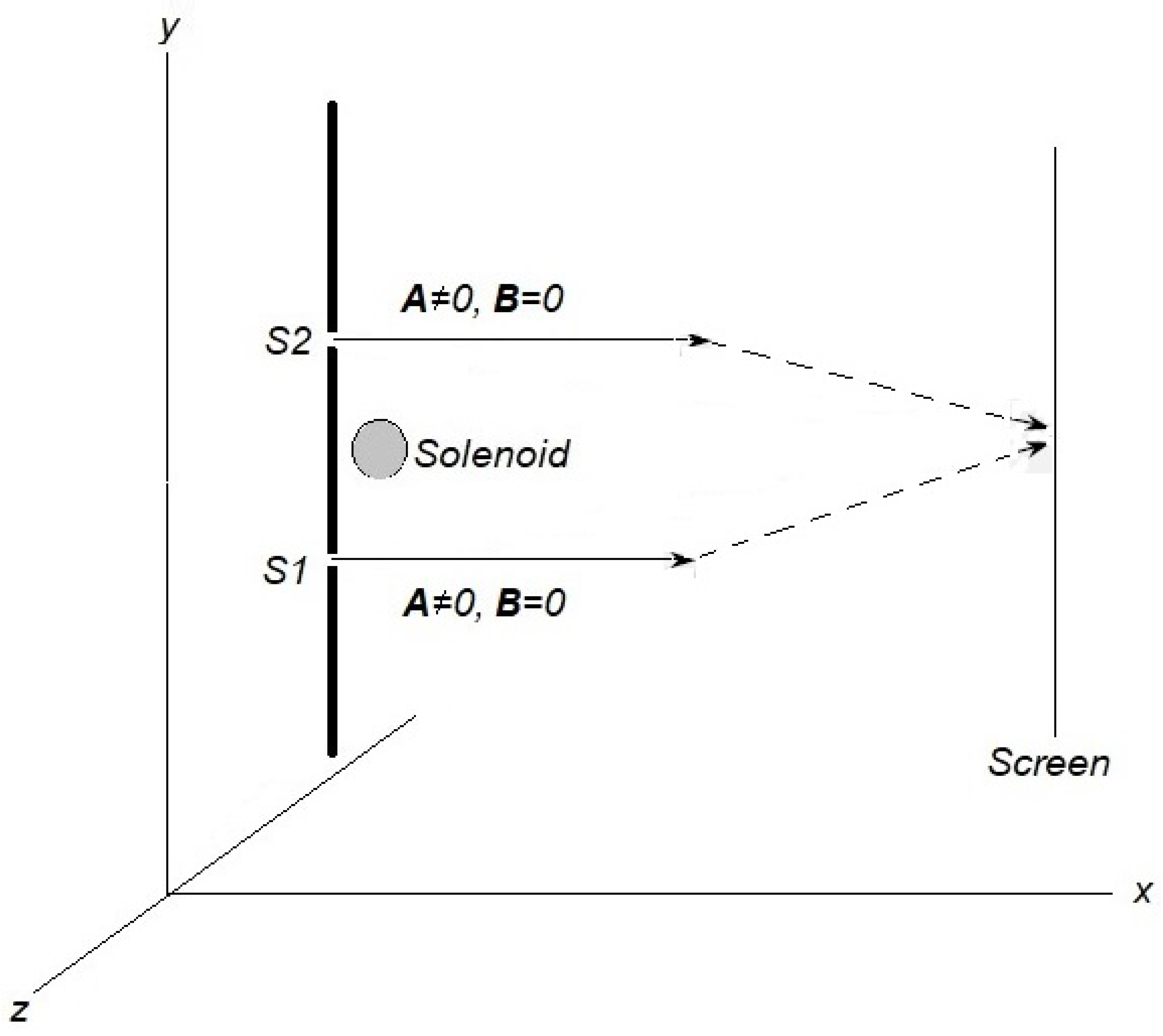 Preprints 67500 g001