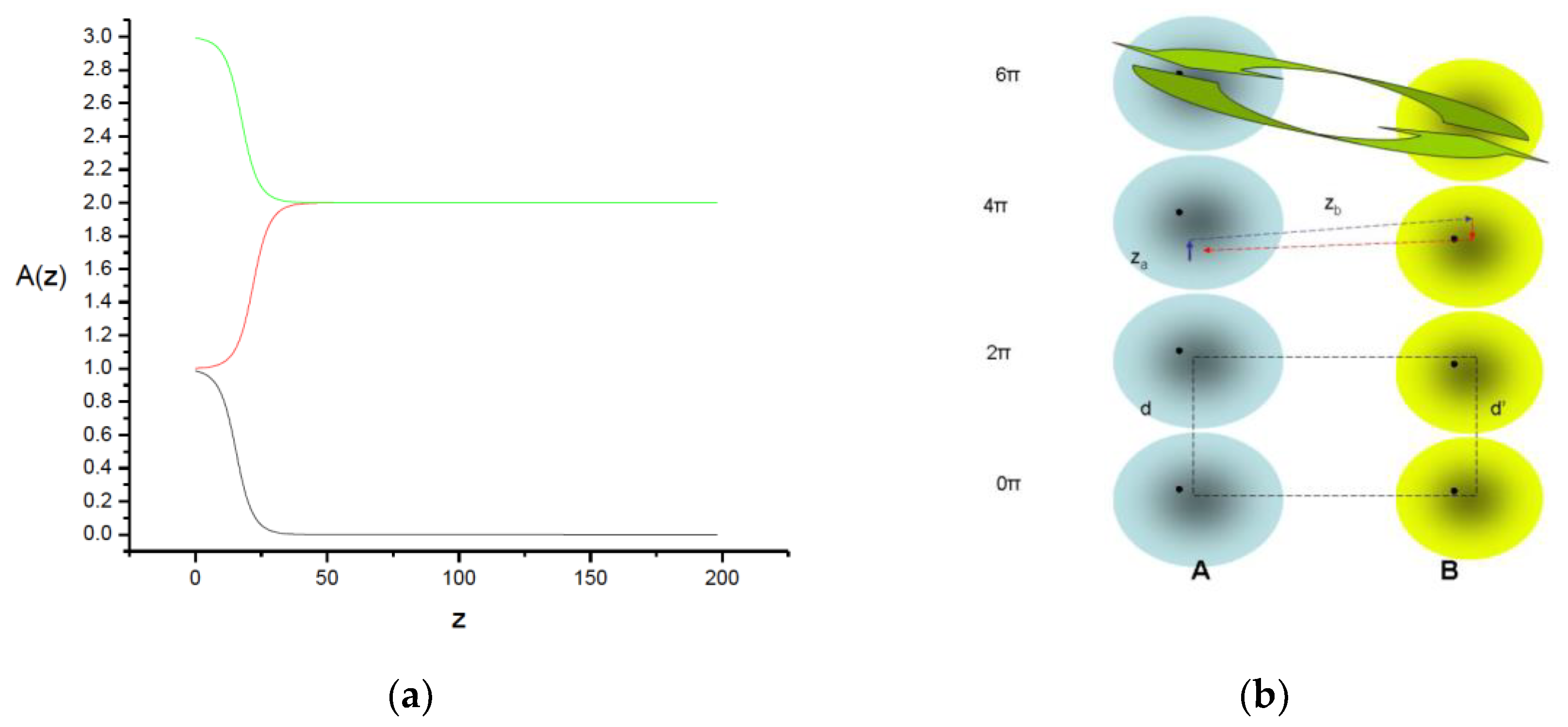 Preprints 173328 g001
