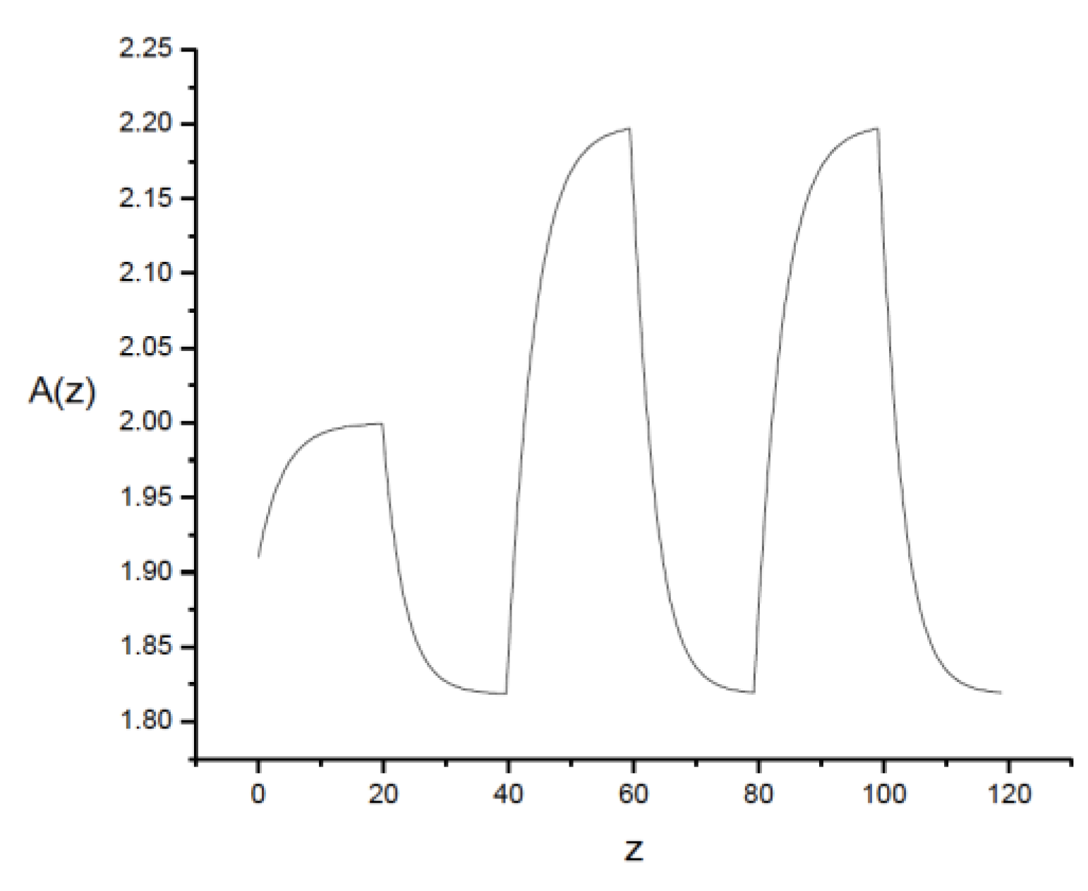 Preprints 173328 g002