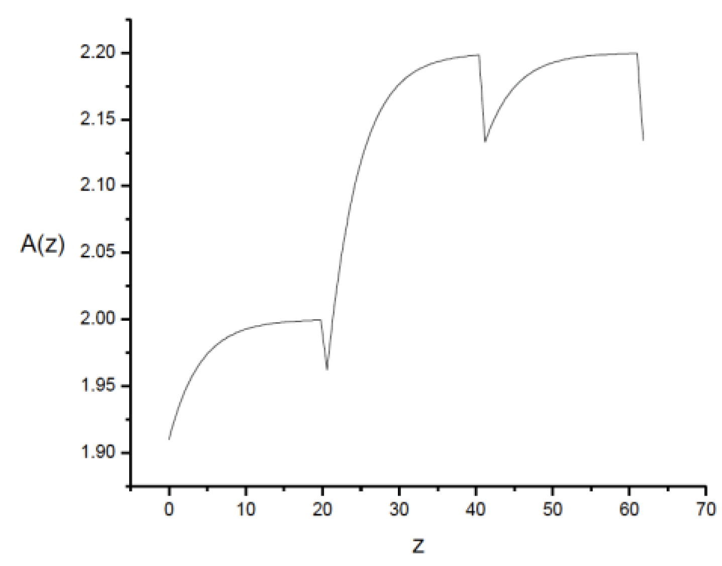 Preprints 173328 g003