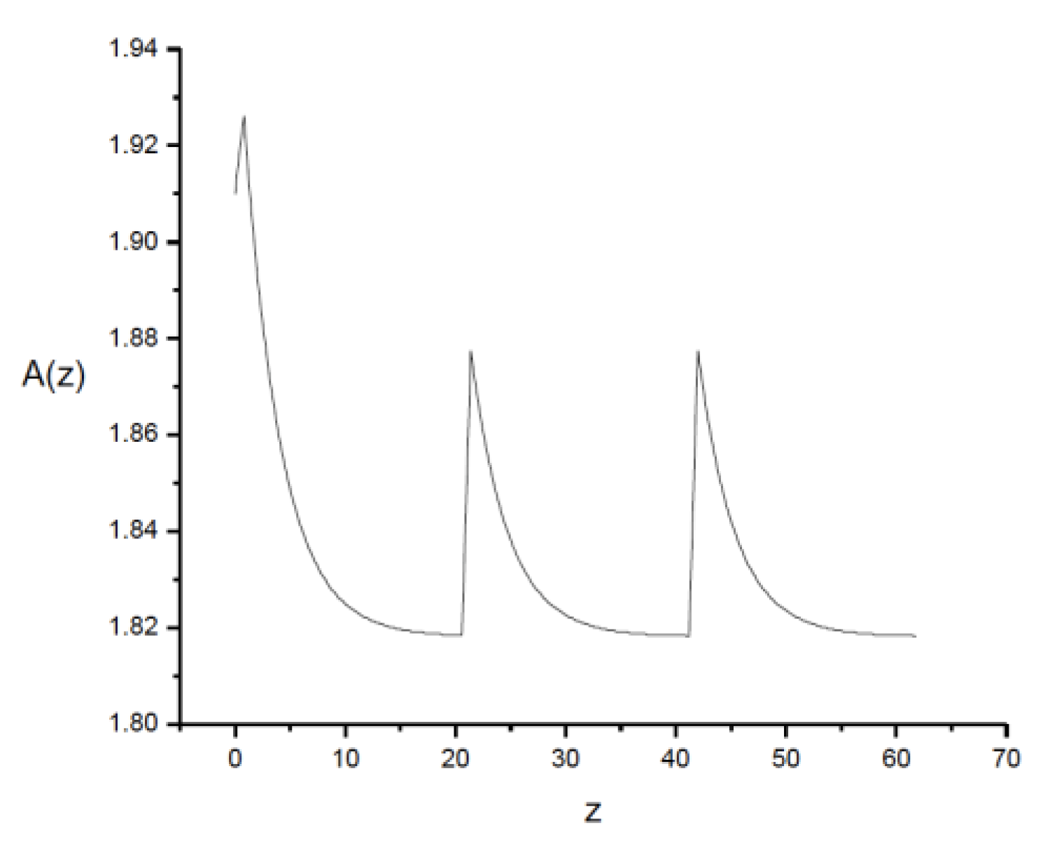Preprints 173328 g004