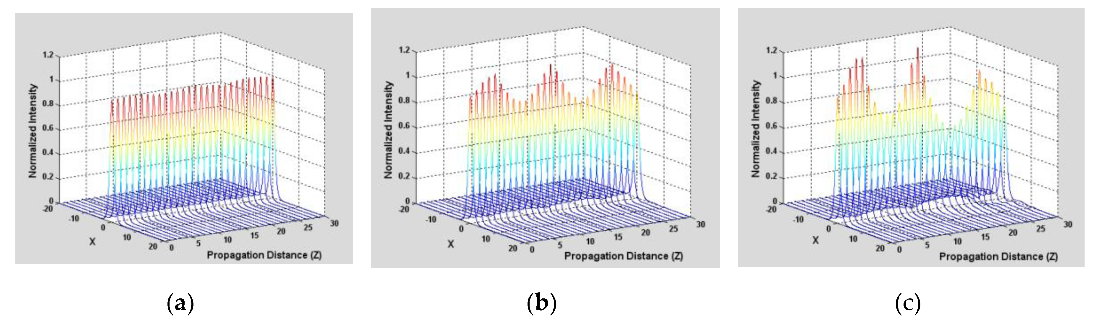 Preprints 173328 g007