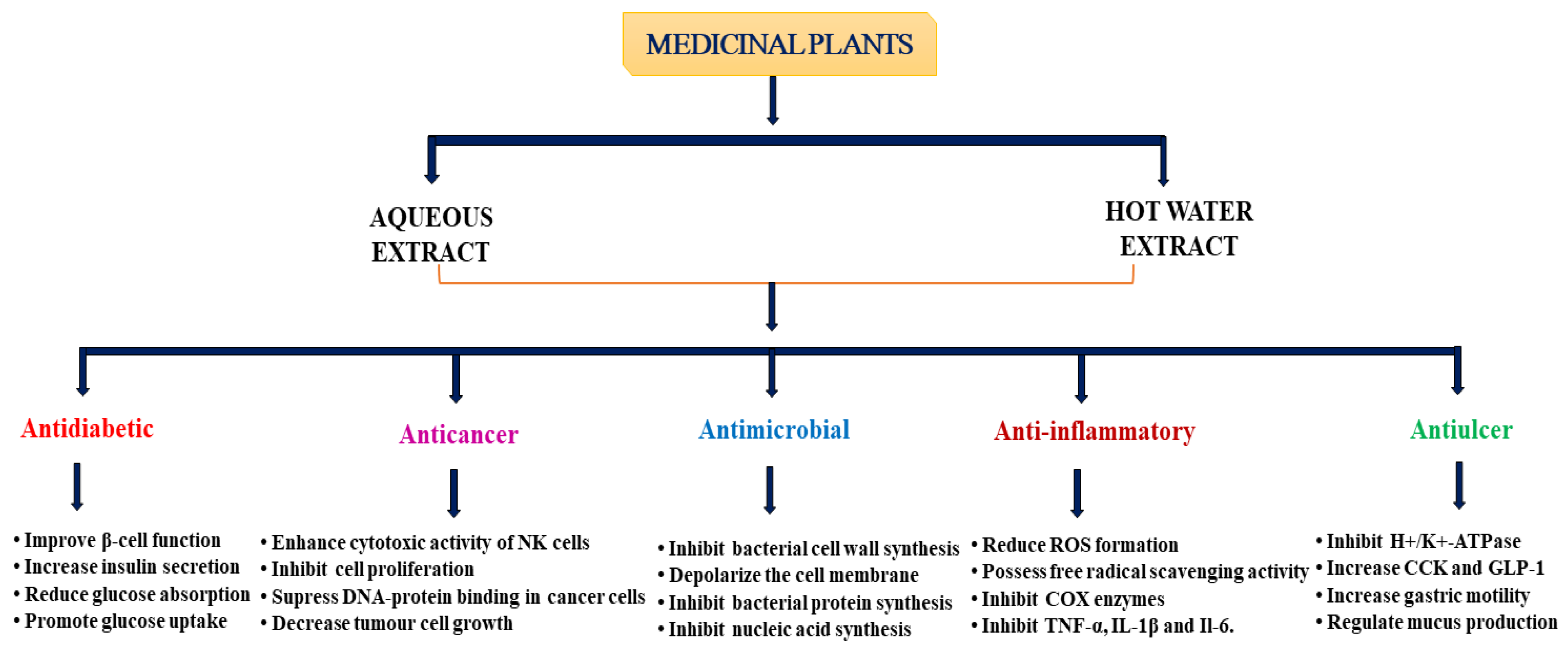 Preprints 144367 g001