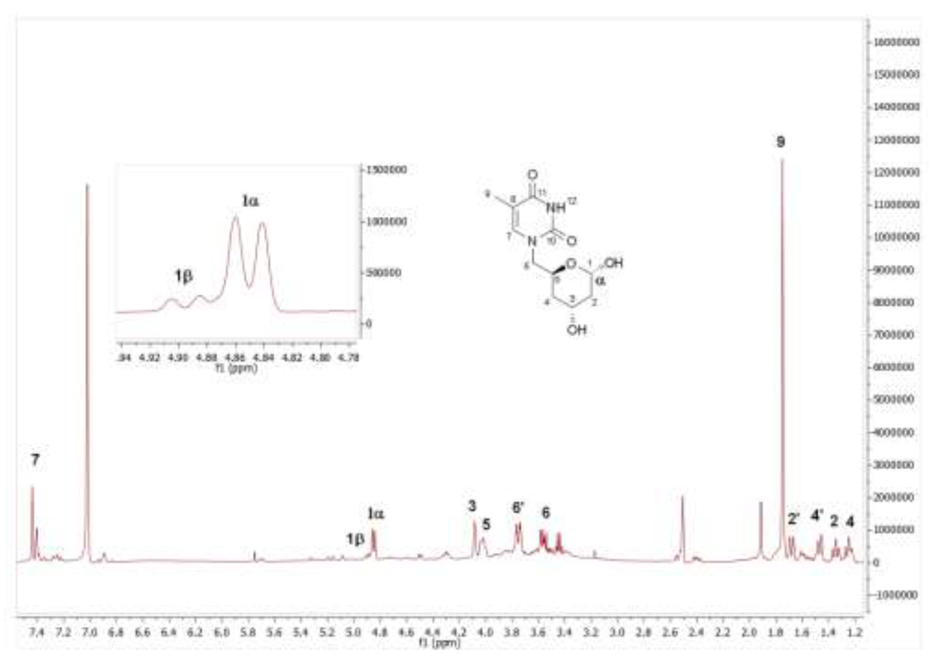 Preprints 195772 g002