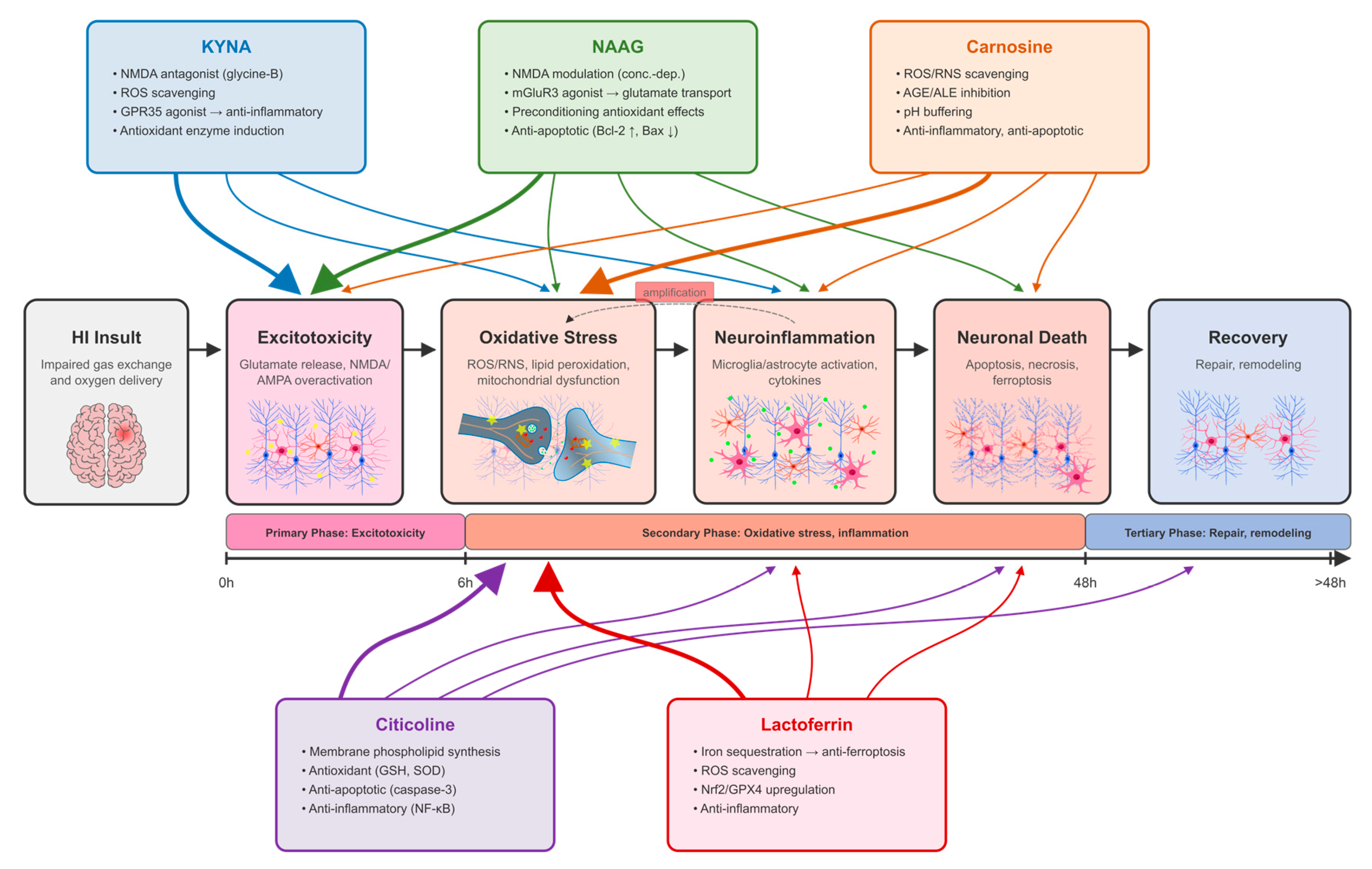 Preprints 234979 g001 Preprints 234979 g001