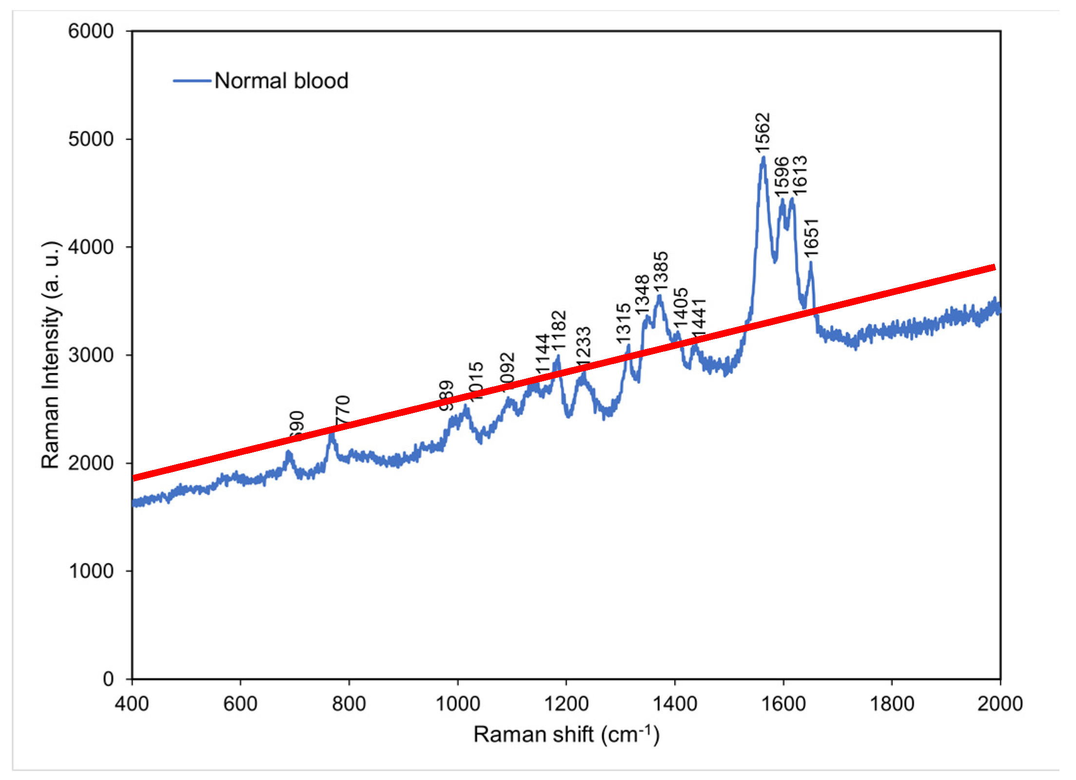 Preprints 72357 g002