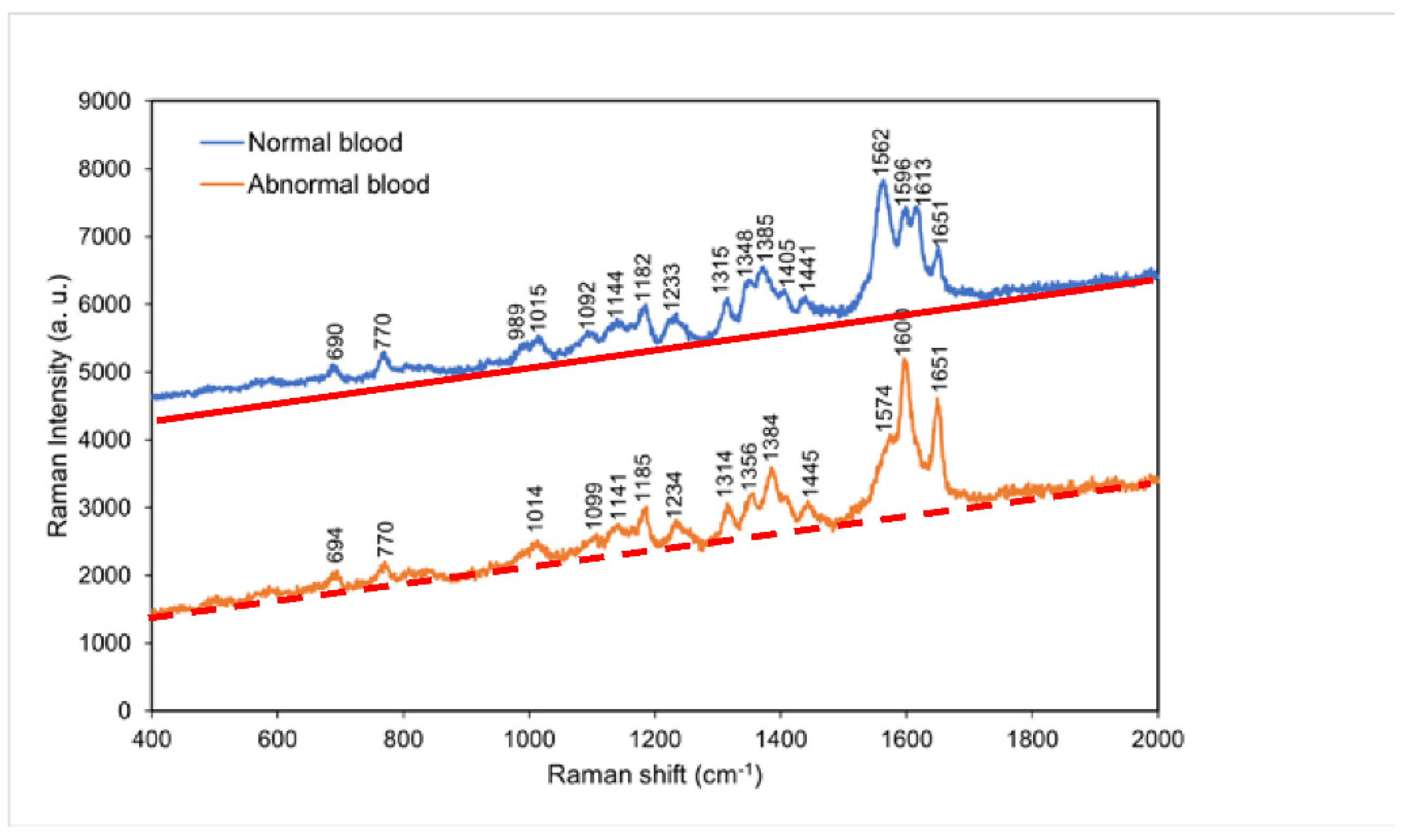 Preprints 72357 g003